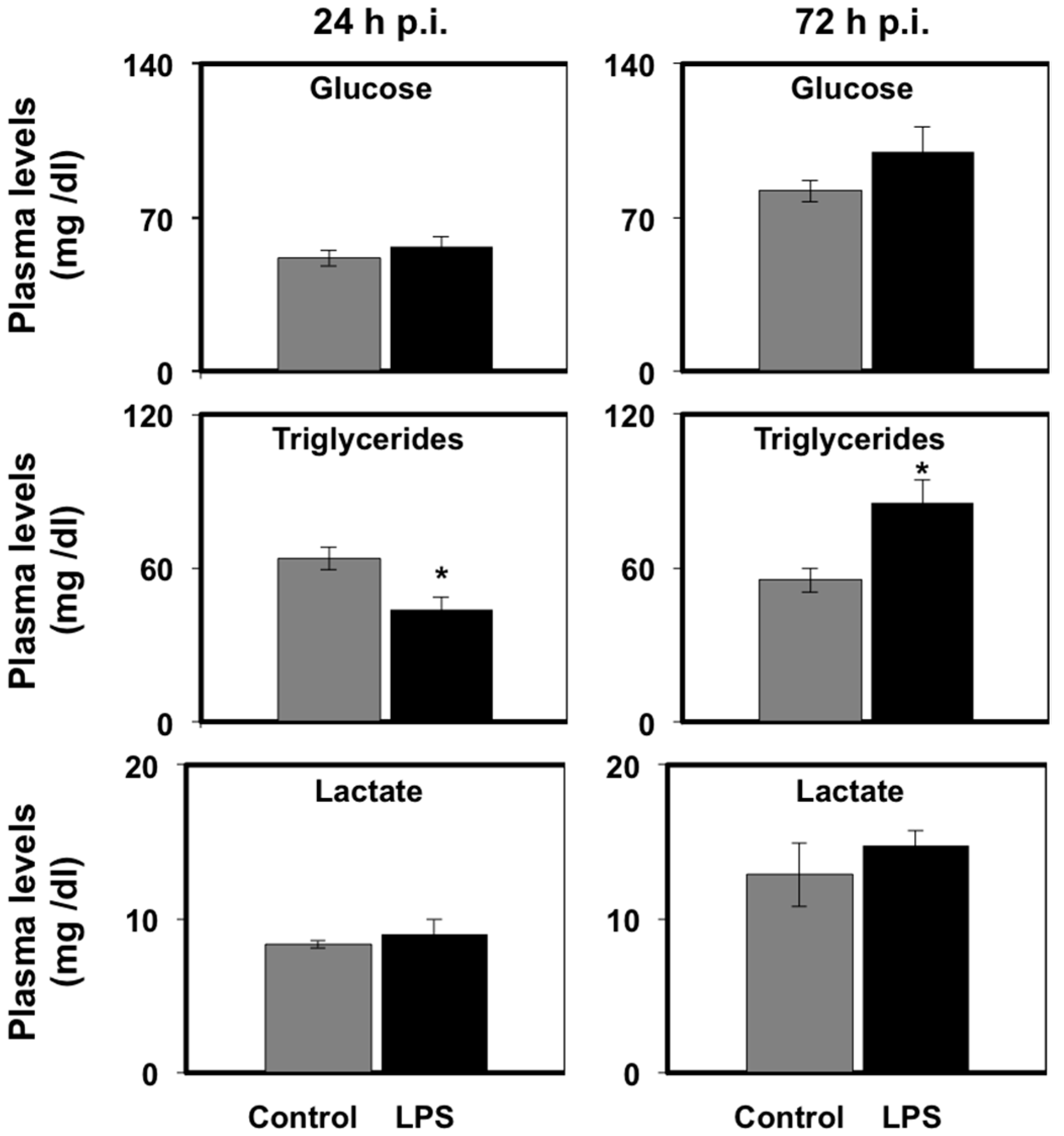 Biology 06 00036 g001