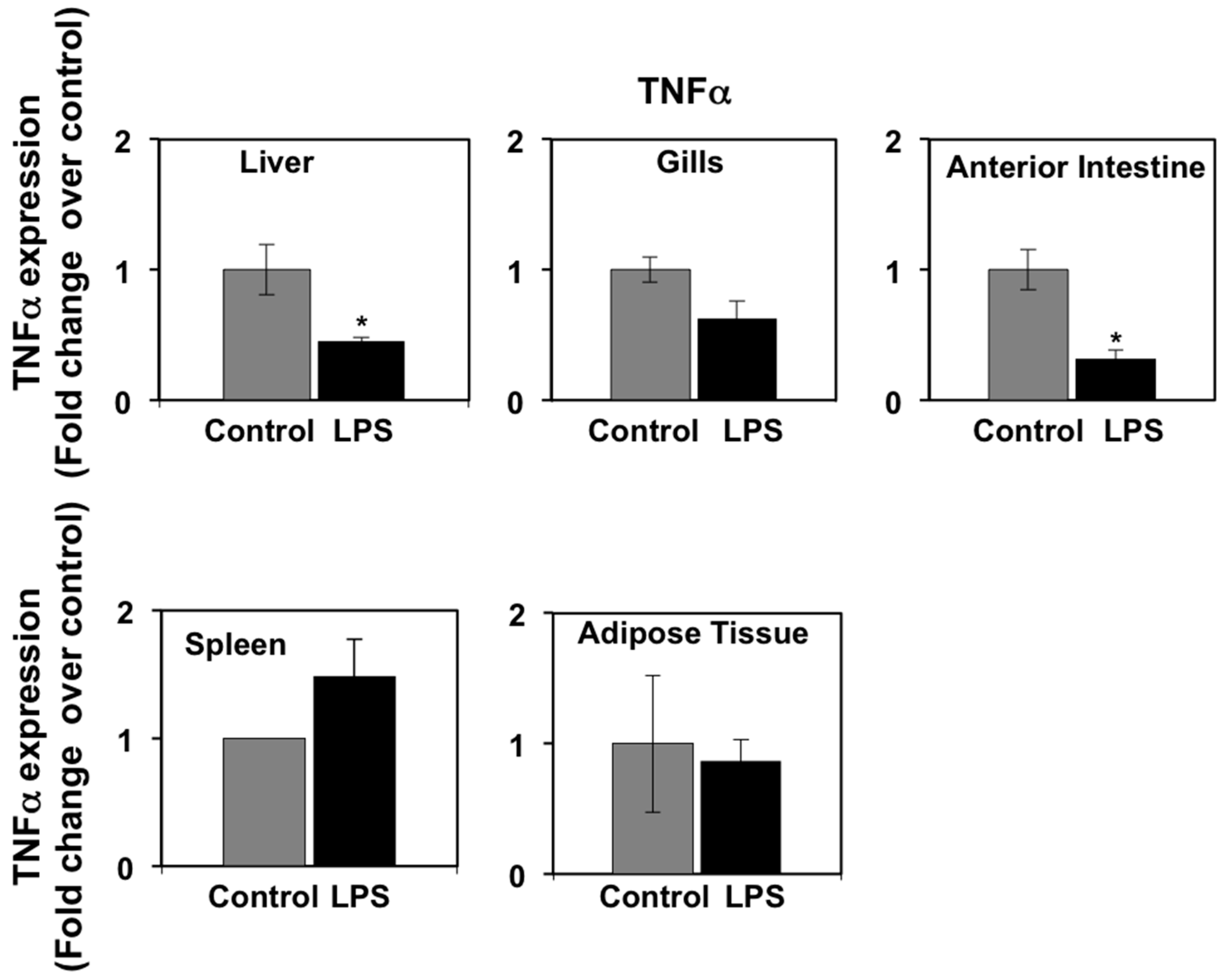 Biology 06 00036 g003