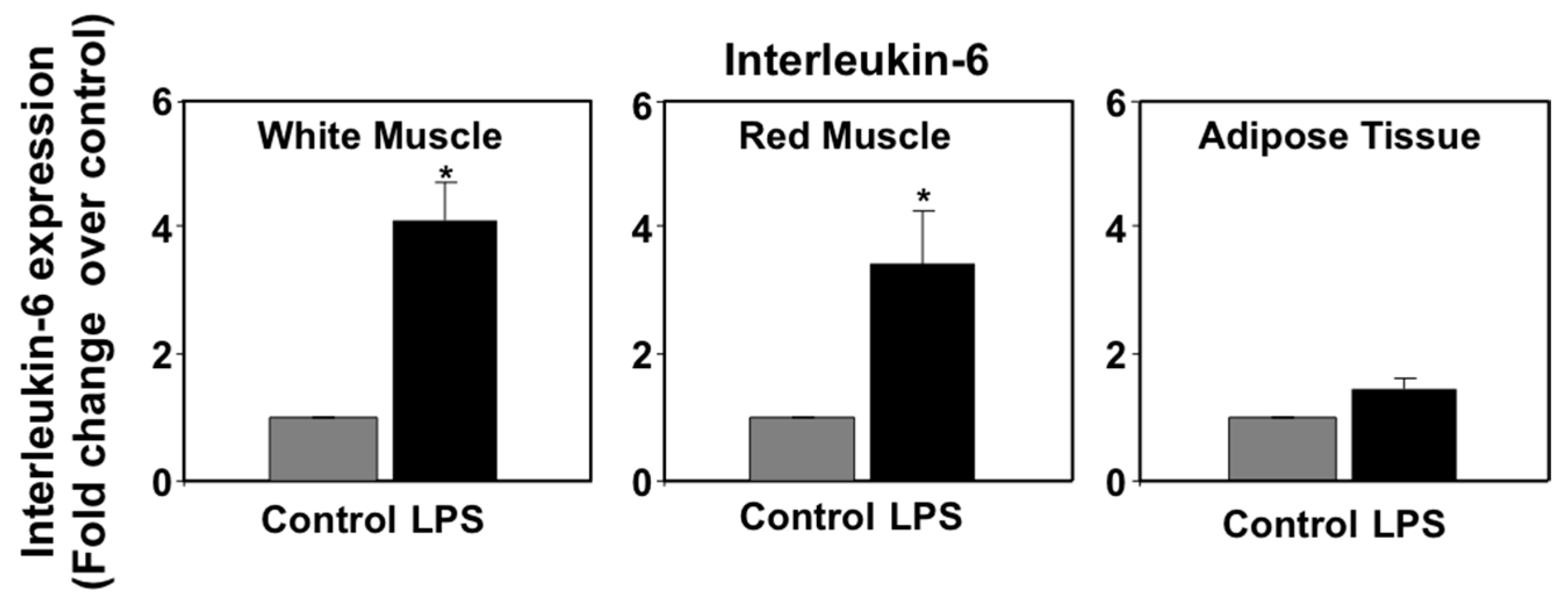 Biology 06 00036 g004