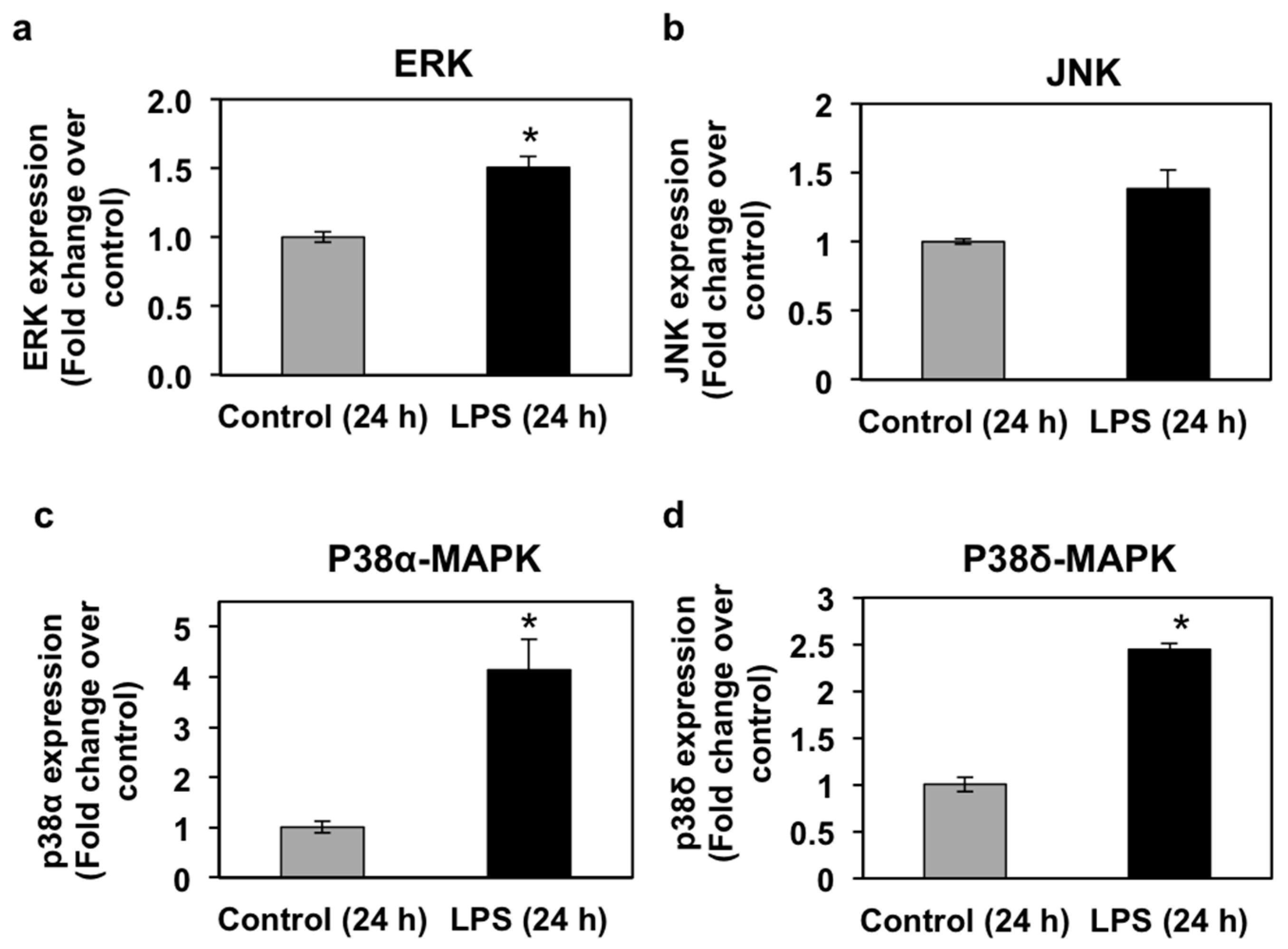 Biology 06 00036 g005