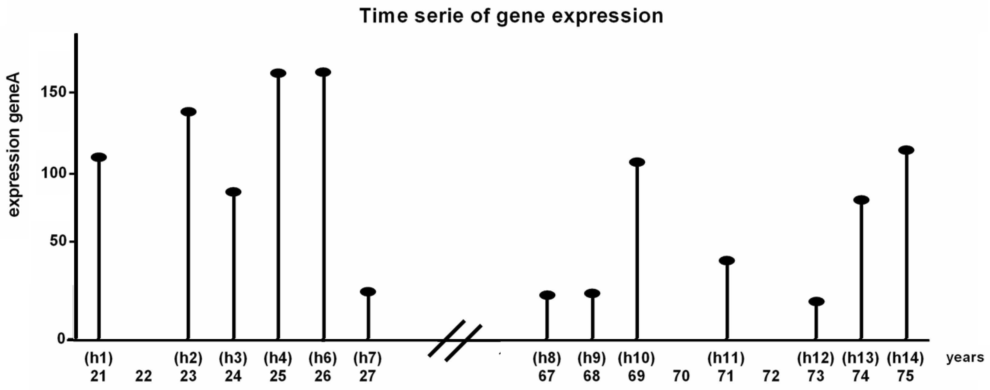 Biology 06 00046 g004