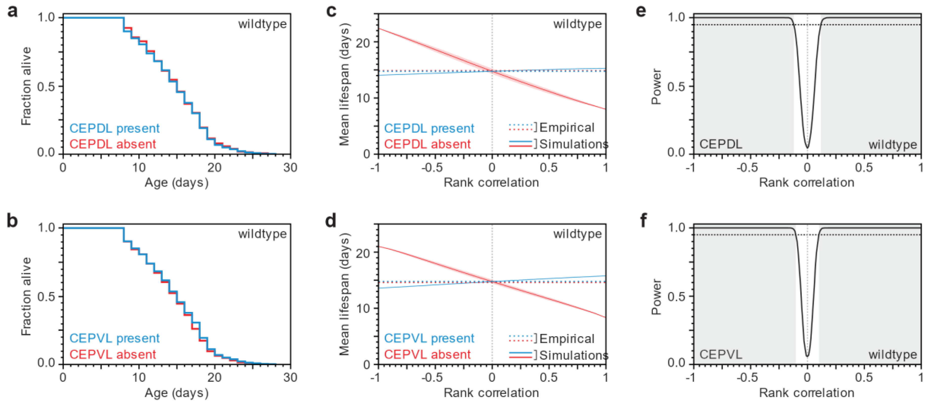Biology 07 00001 g002