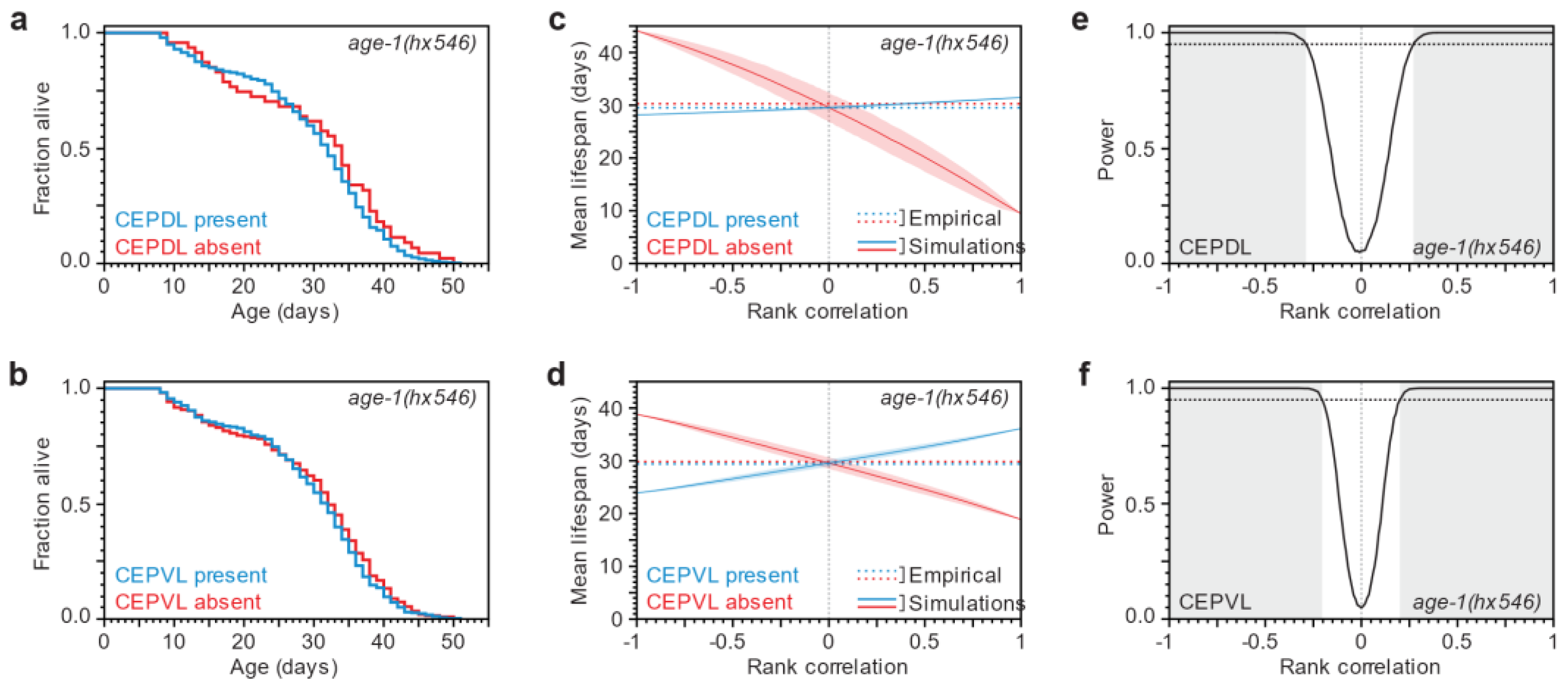 Biology 07 00001 g005