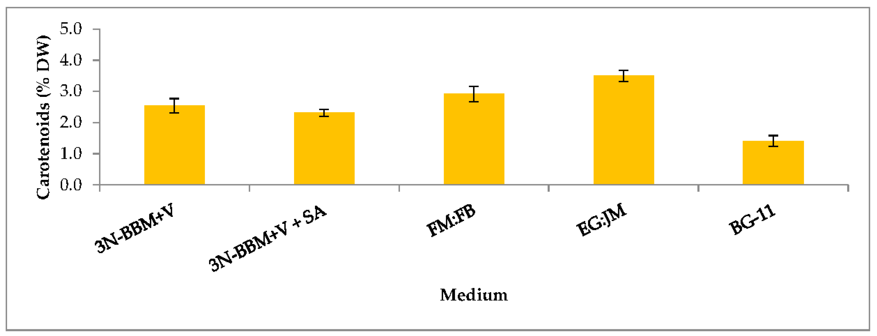 Biology 07 00002 g007