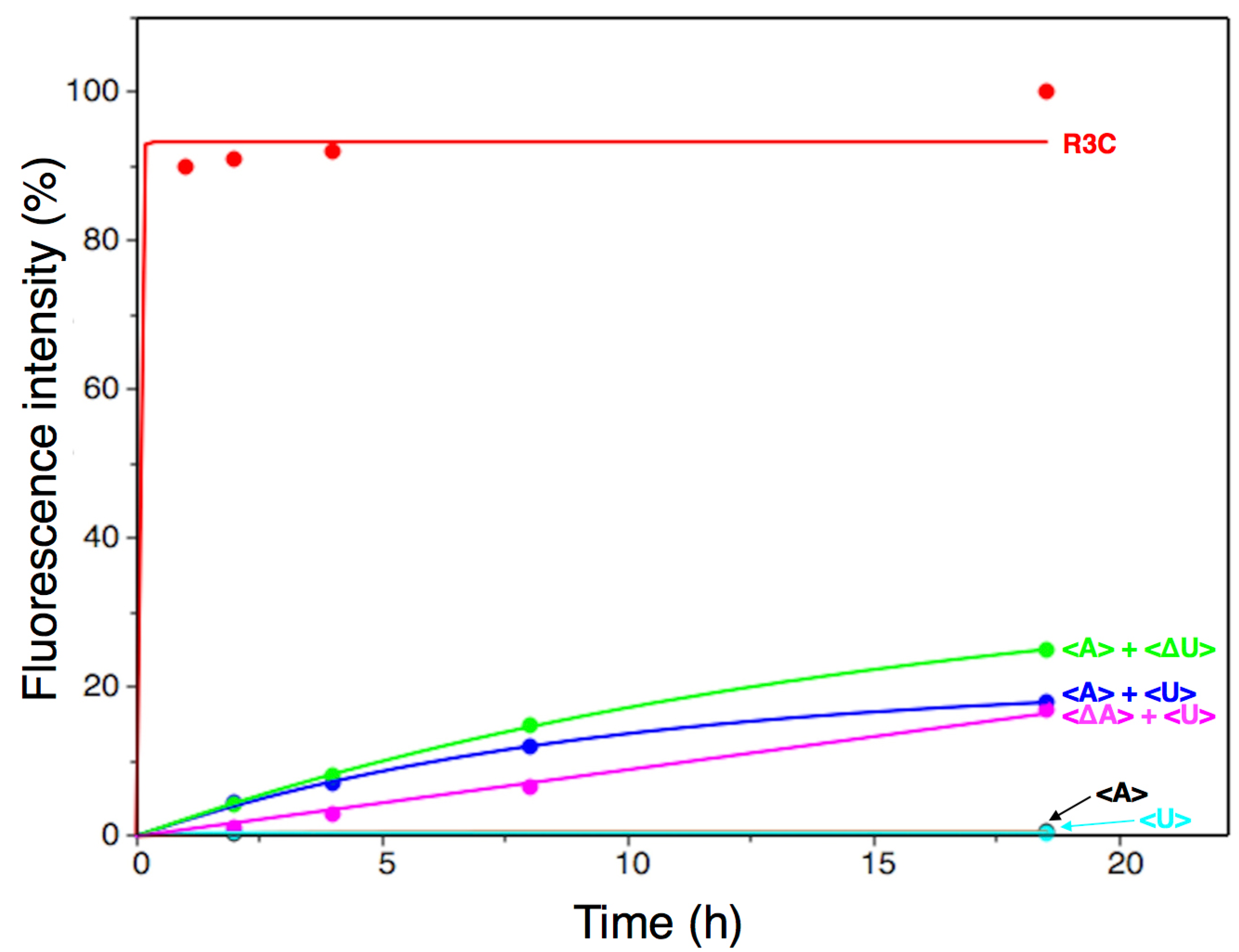 Biology 07 00007 g004 550