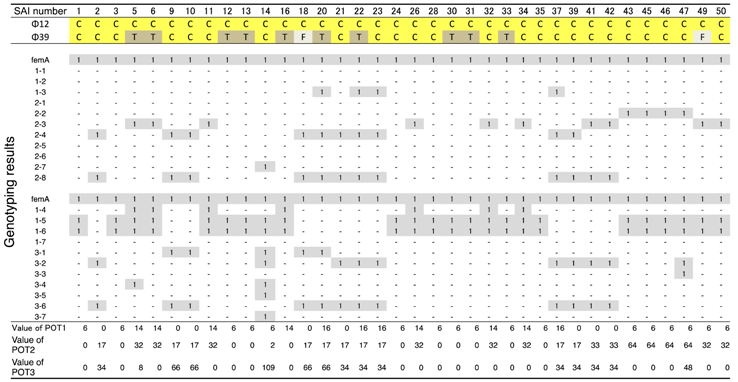 Biology 07 00008 i002