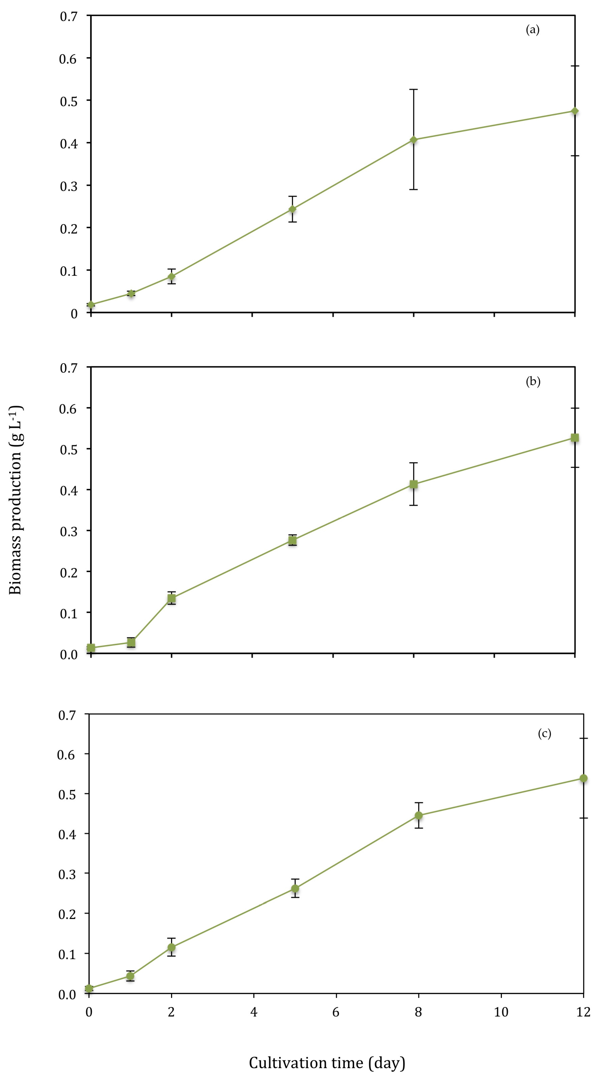 Biology 07 00012 g005 Biology 07 00012 g005
