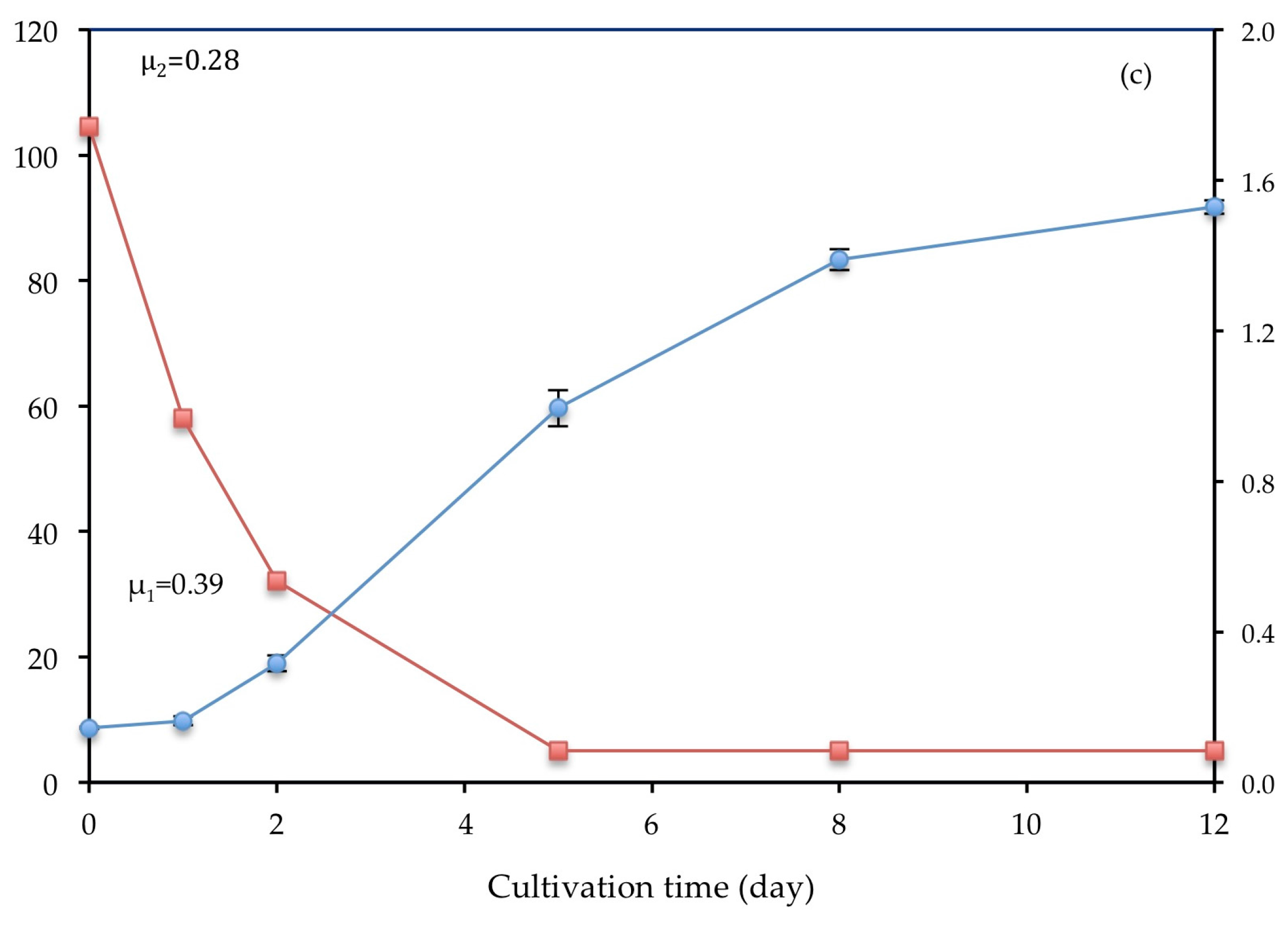 Biology 07 00012 g007b Biology 07 00012 g007b