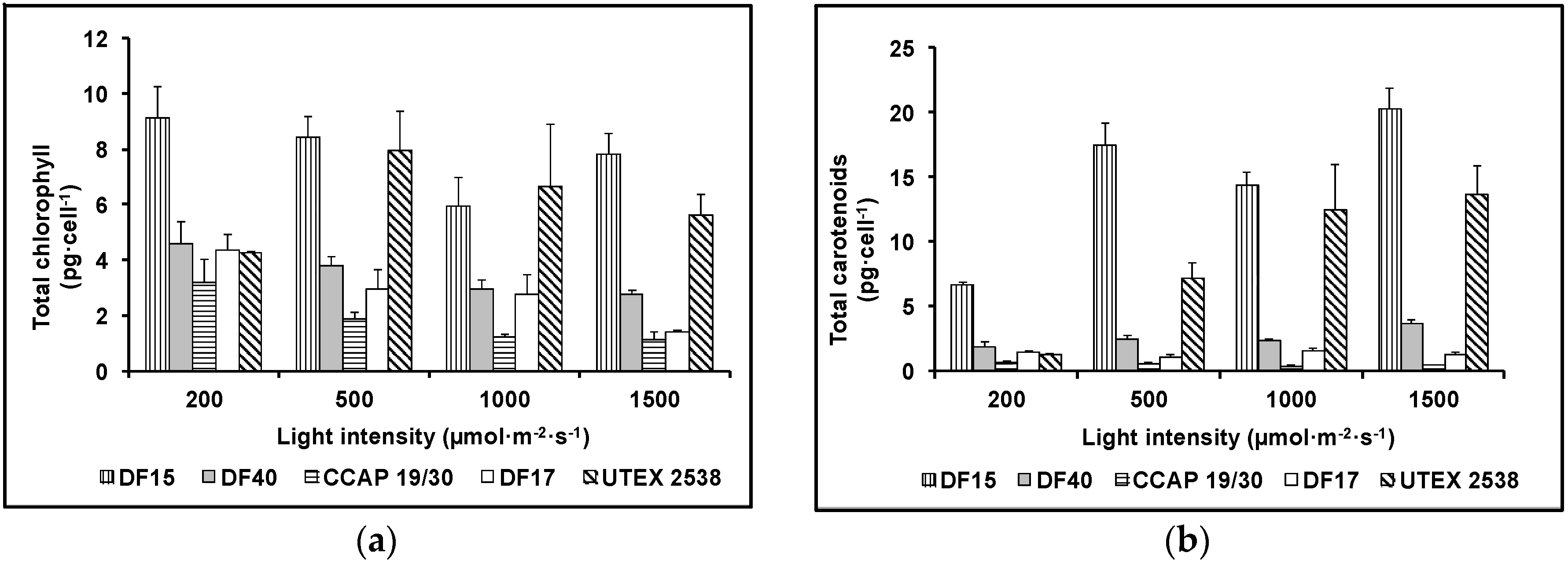 Biology 07 00014 g004 Biology 07 00014 g004
