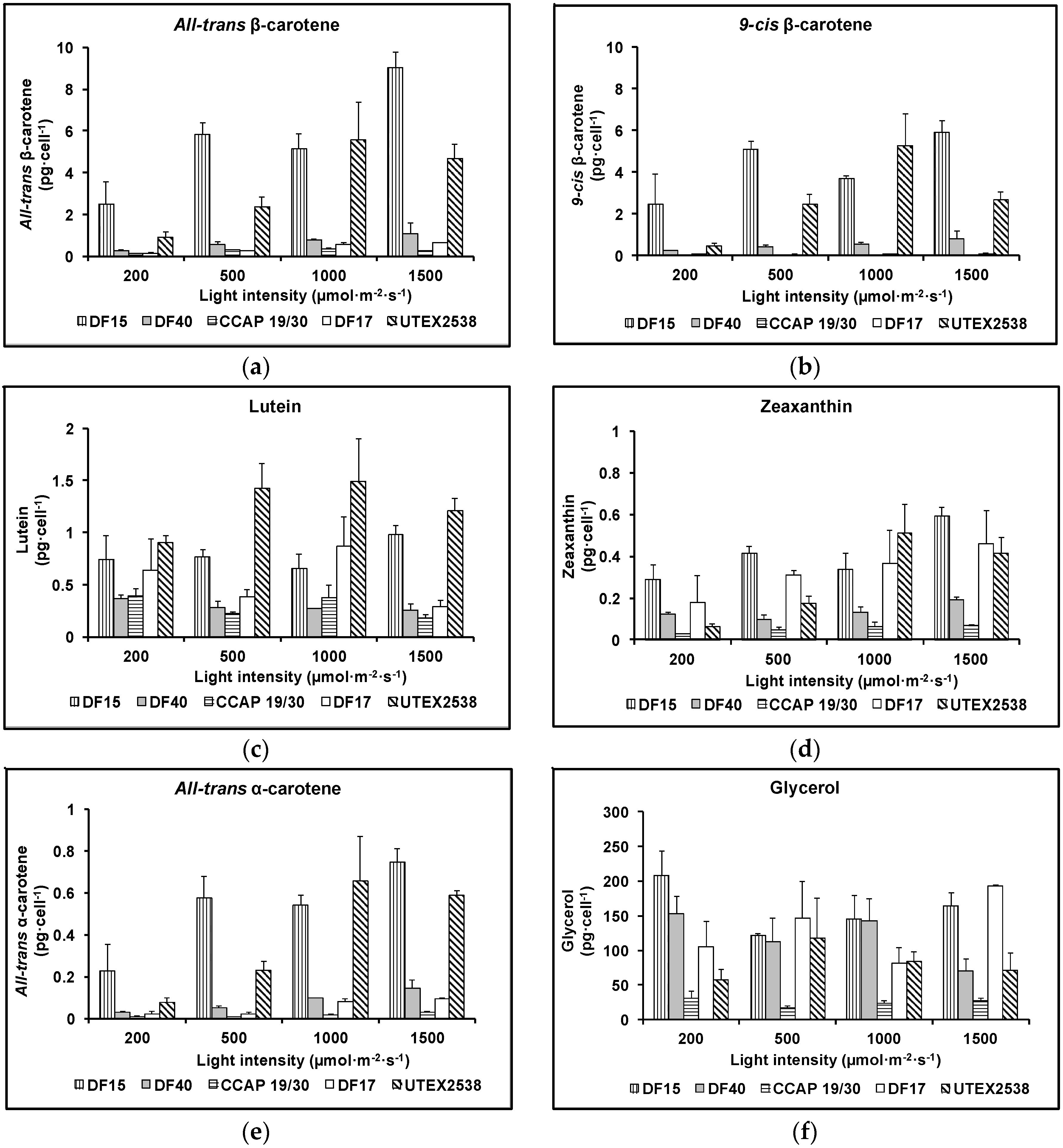 Biology 07 00014 g006 Biology 07 00014 g006
