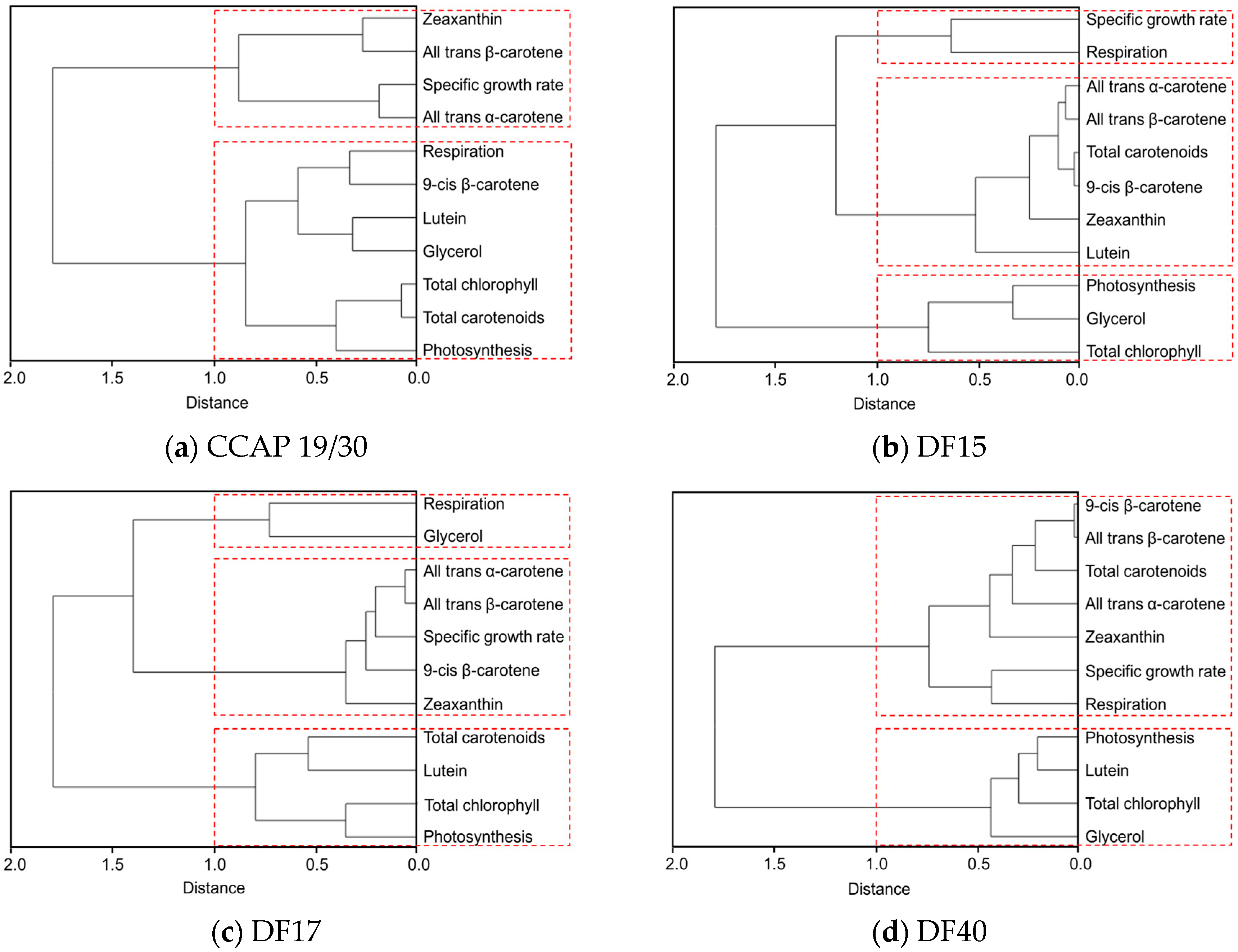 Biology 07 00014 g007a Biology 07 00014 g007a
