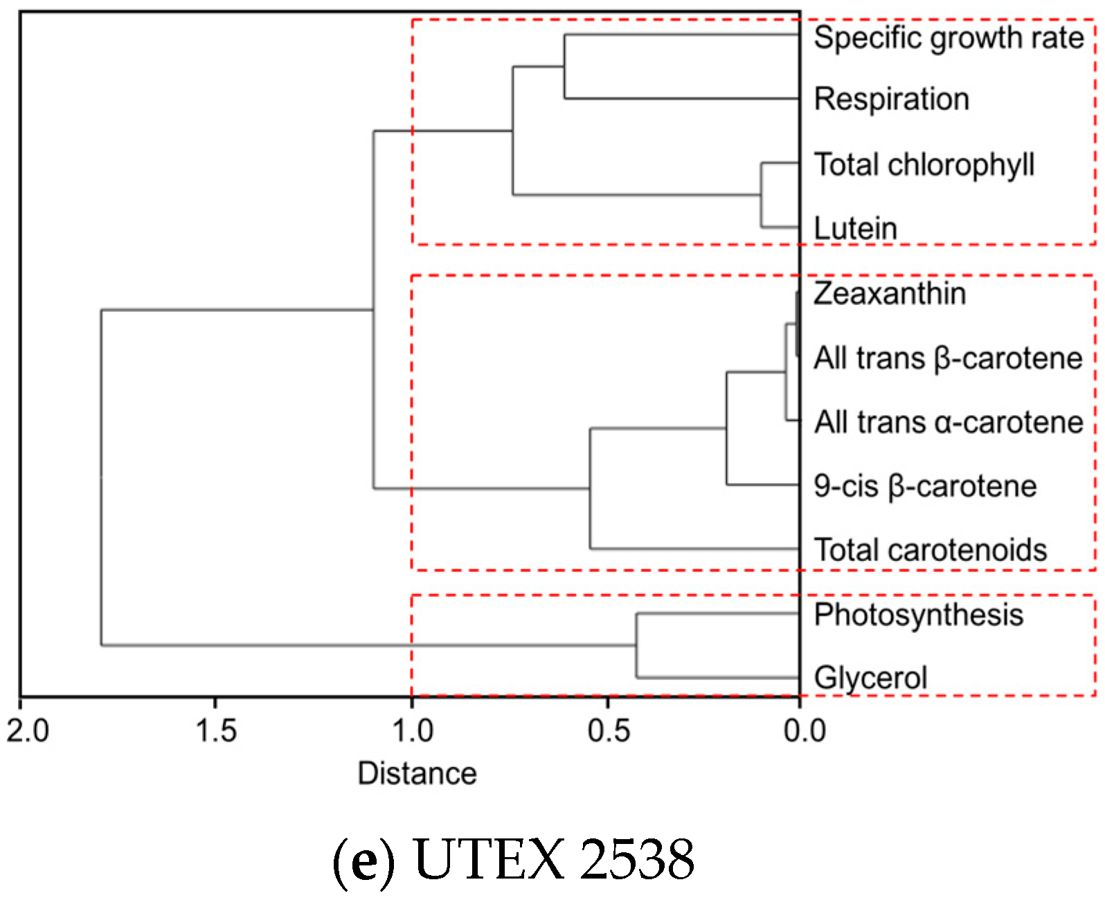 Biology 07 00014 g007b Biology 07 00014 g007b