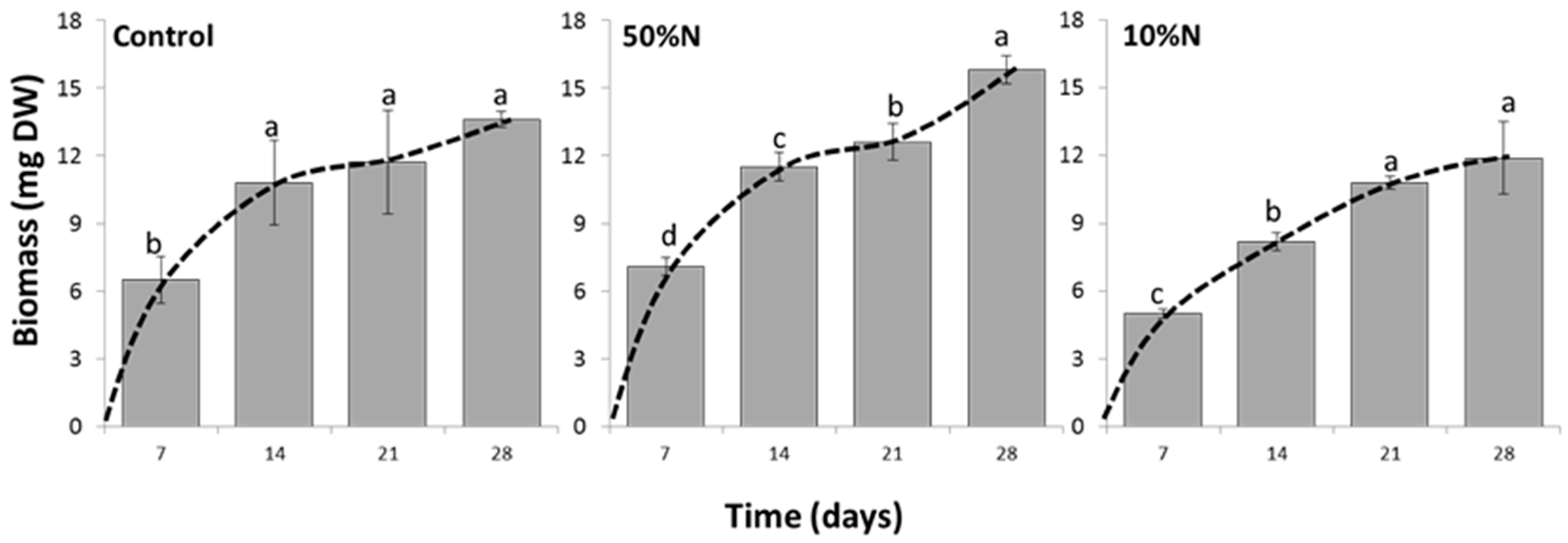 Biology 07 00017 g004