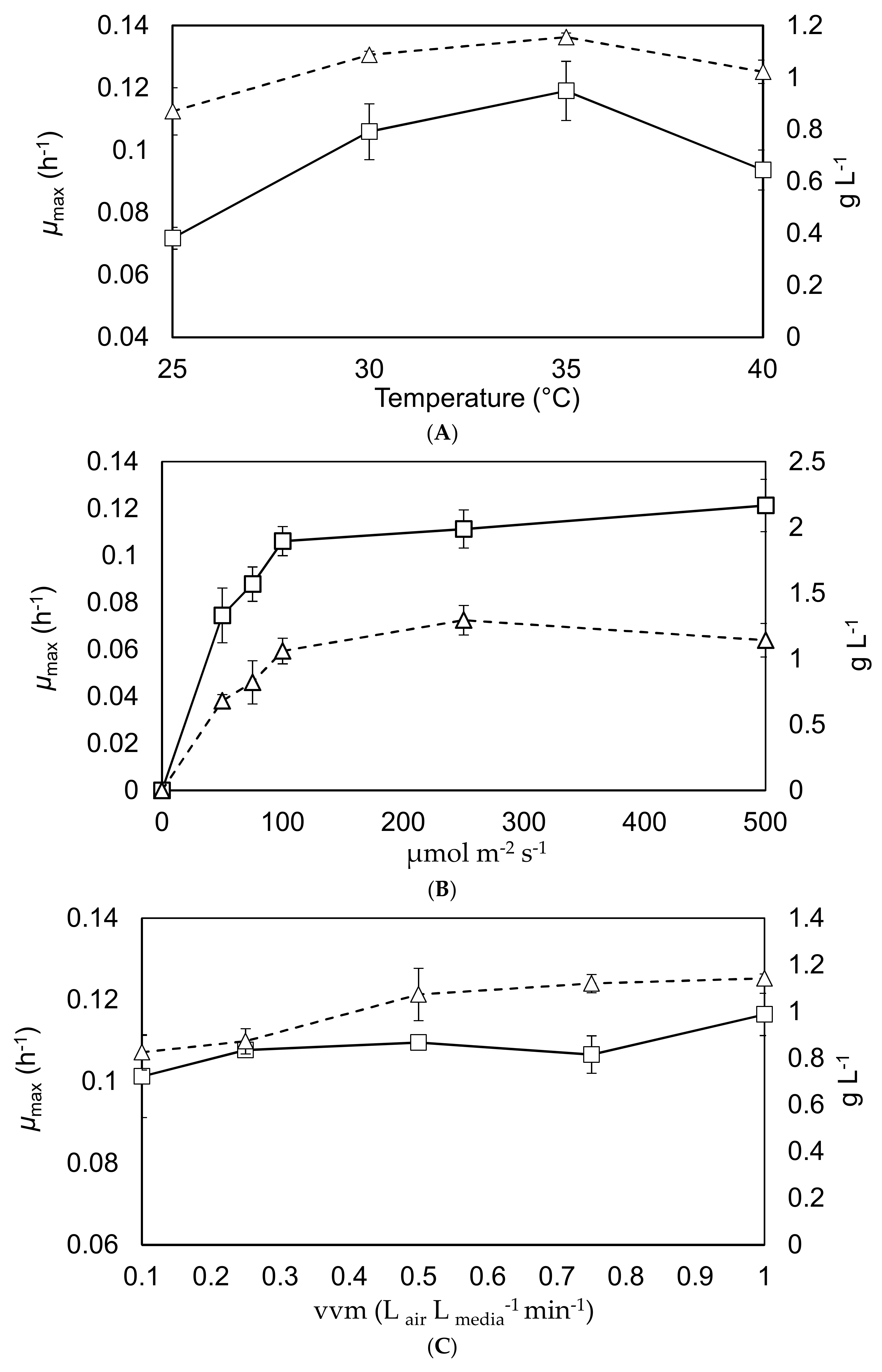 Biology 07 00025 g003