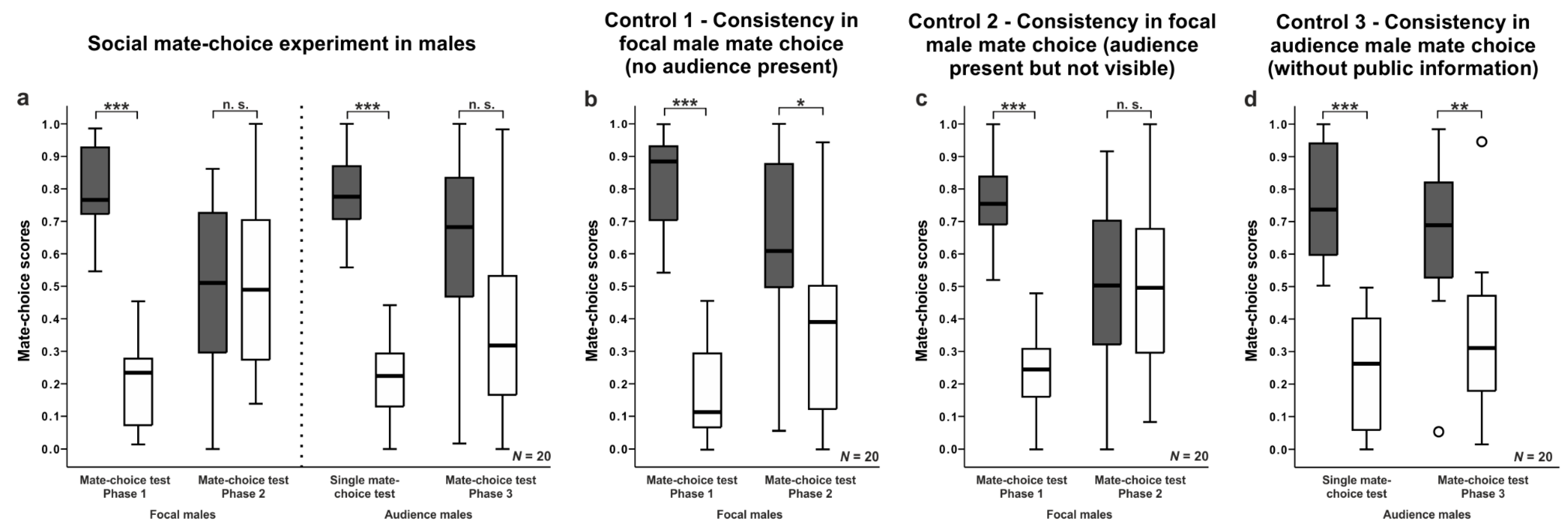 Biology 07 00040 g002 Biology 07 00040 g002