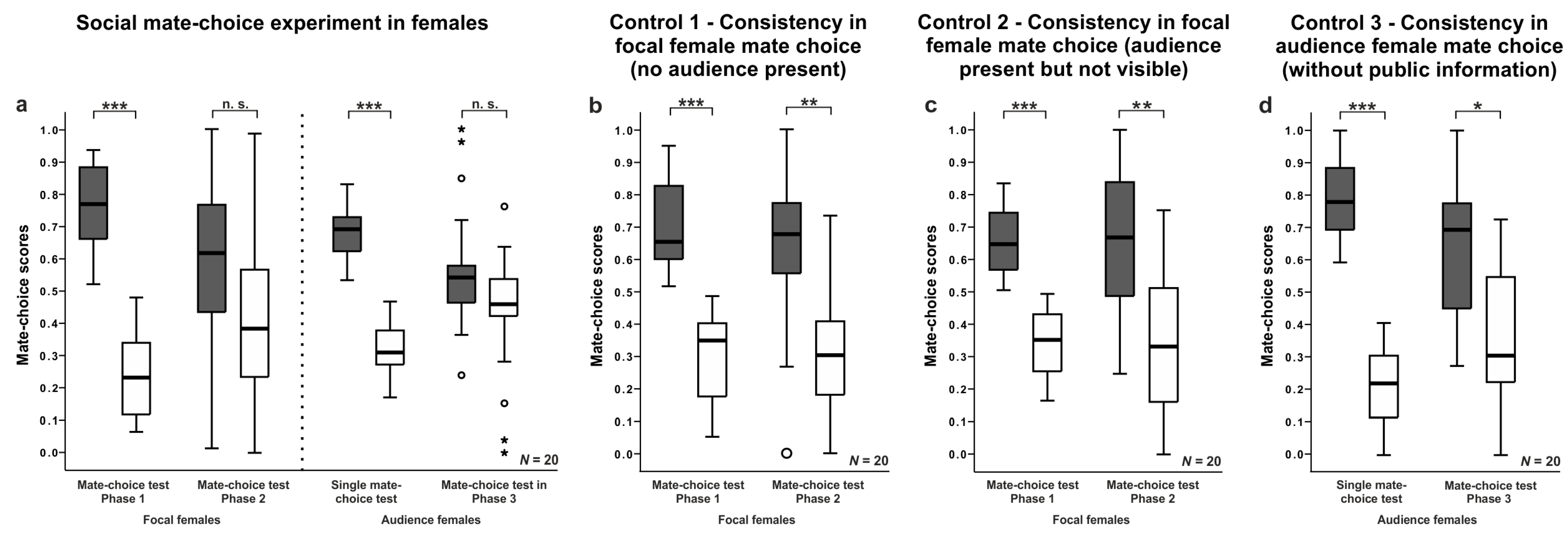 Biology 07 00040 g003 Biology 07 00040 g003