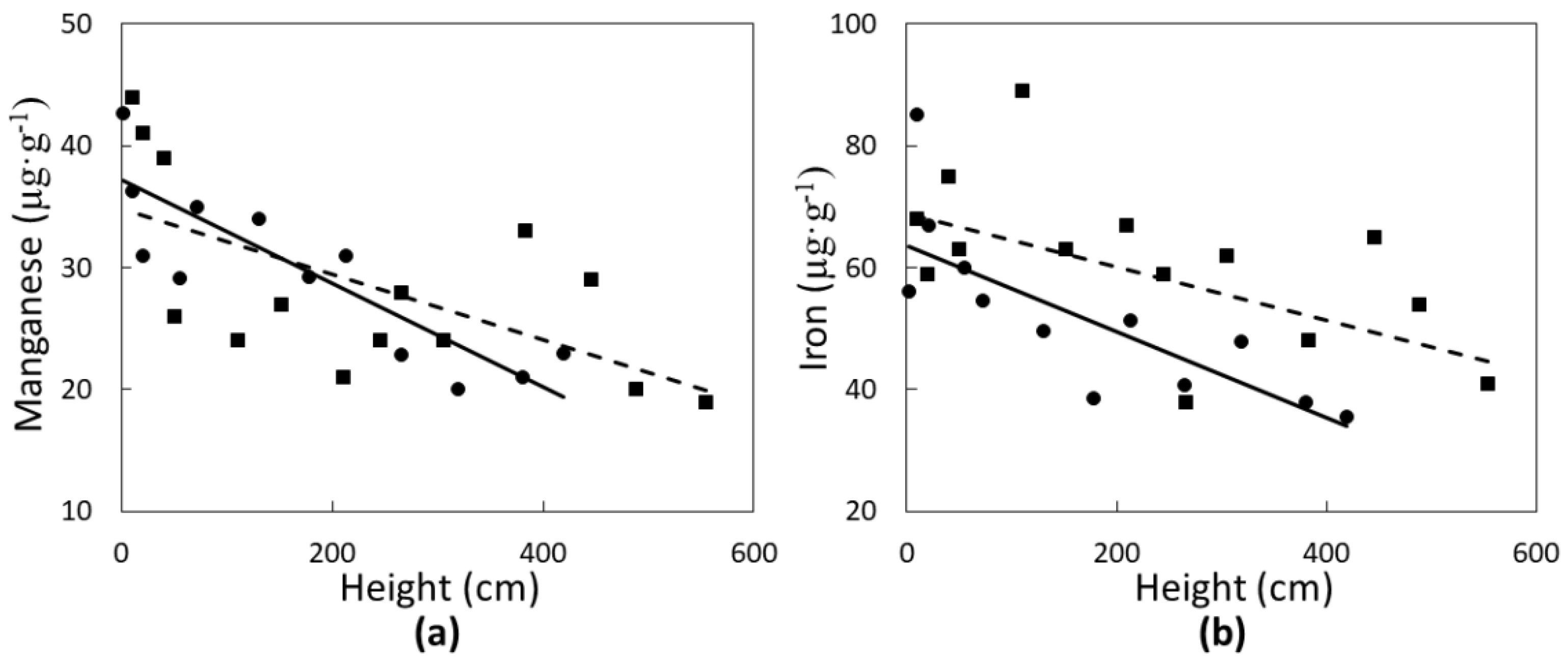 Biology 07 00051 g003 Biology 07 00051 g003