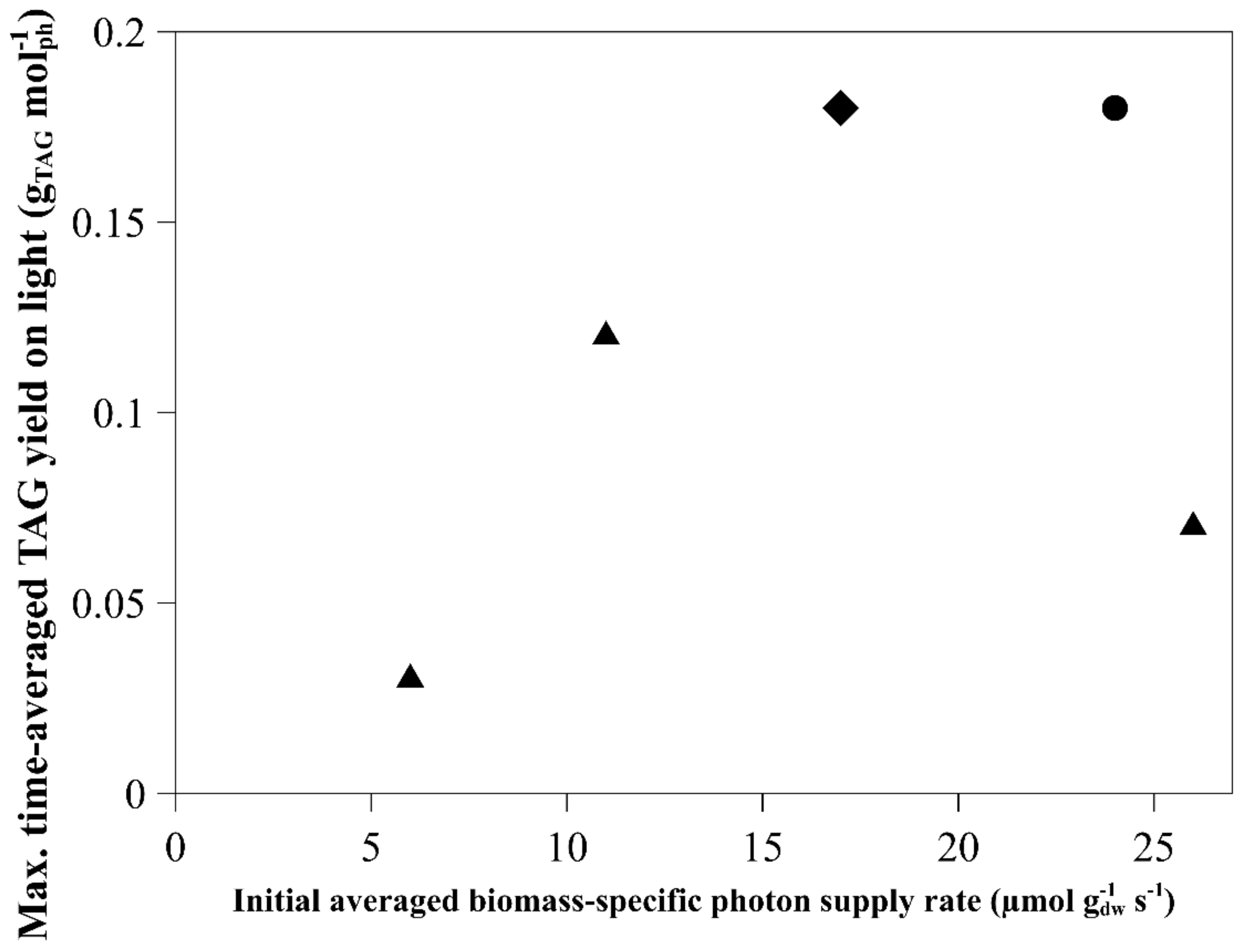 Biology 08 00005 g002 Biology 08 00005 g002