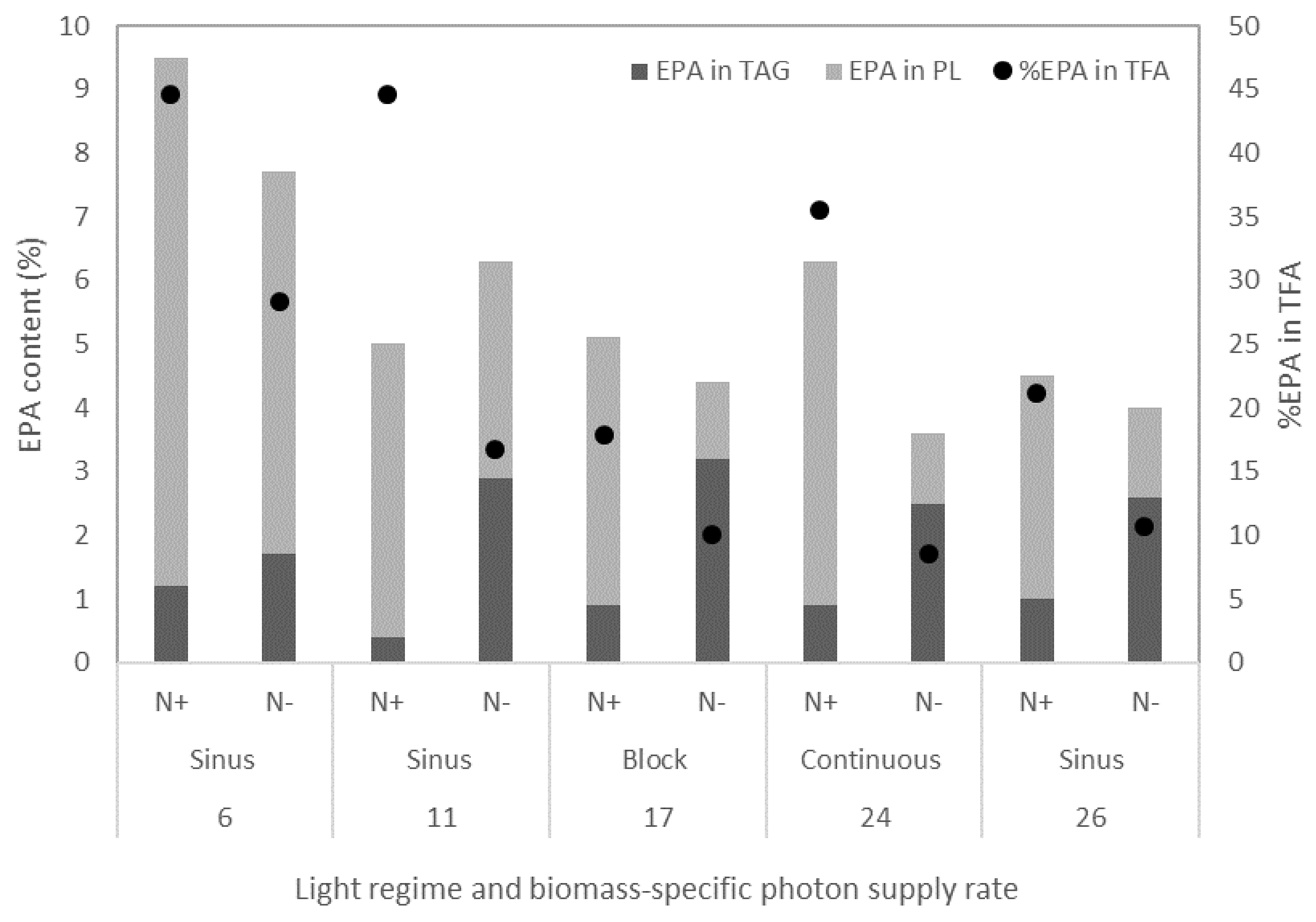 Biology 08 00005 g005 Biology 08 00005 g005