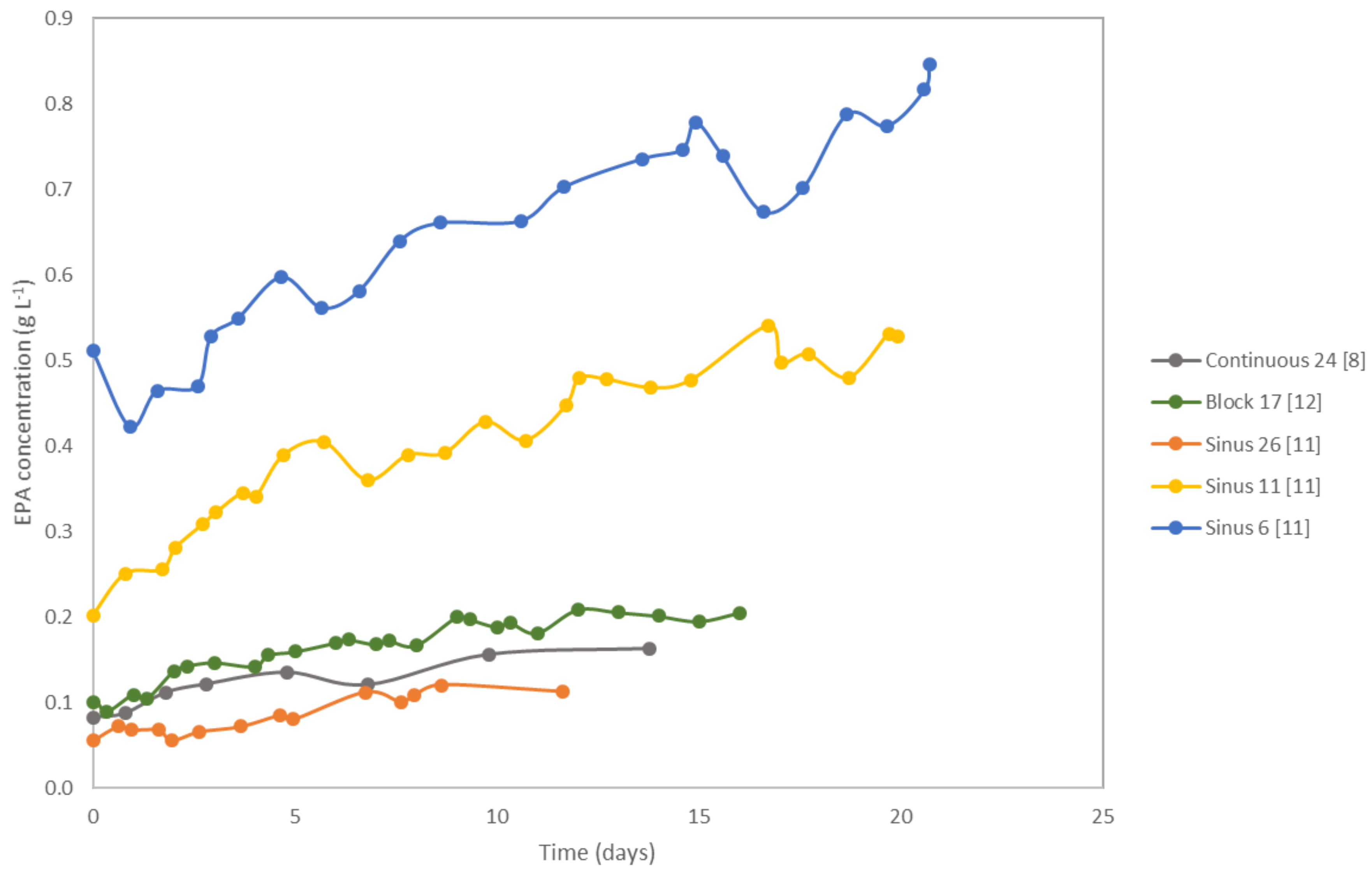 Biology 08 00005 g0a3 Biology 08 00005 g0a3