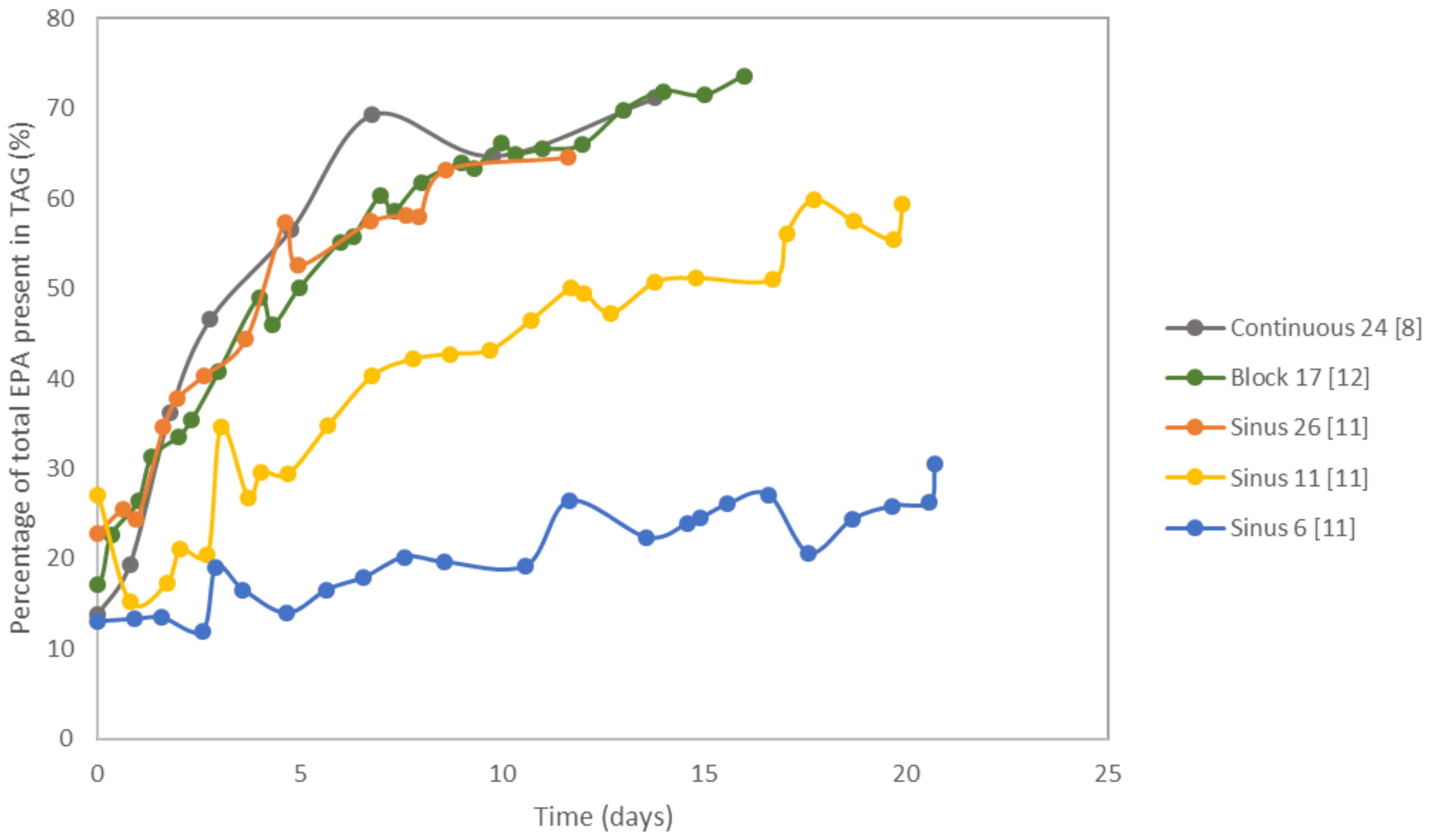 Biology 08 00005 g0a4