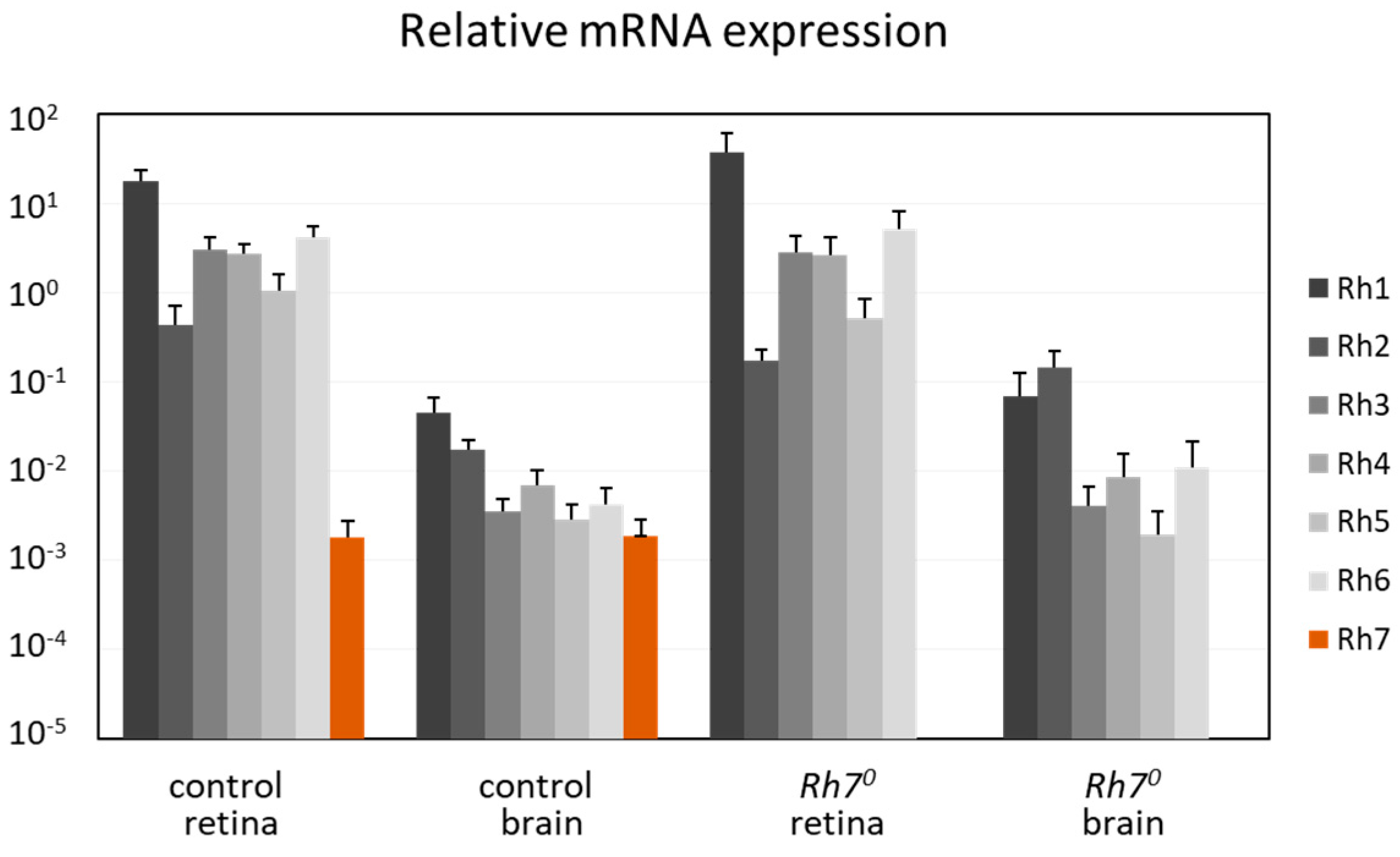 Biology 08 00006 g004 Biology 08 00006 g004