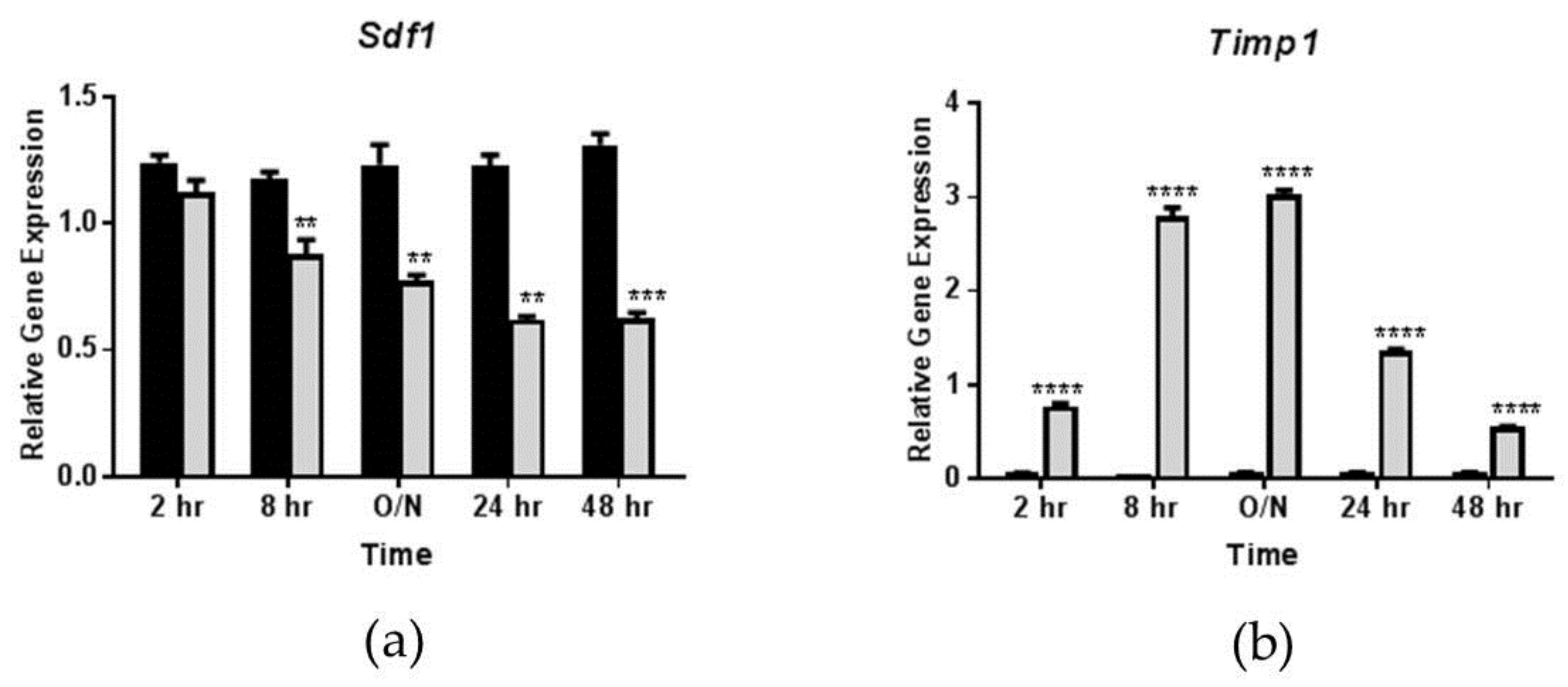 Biology 08 00019 g002