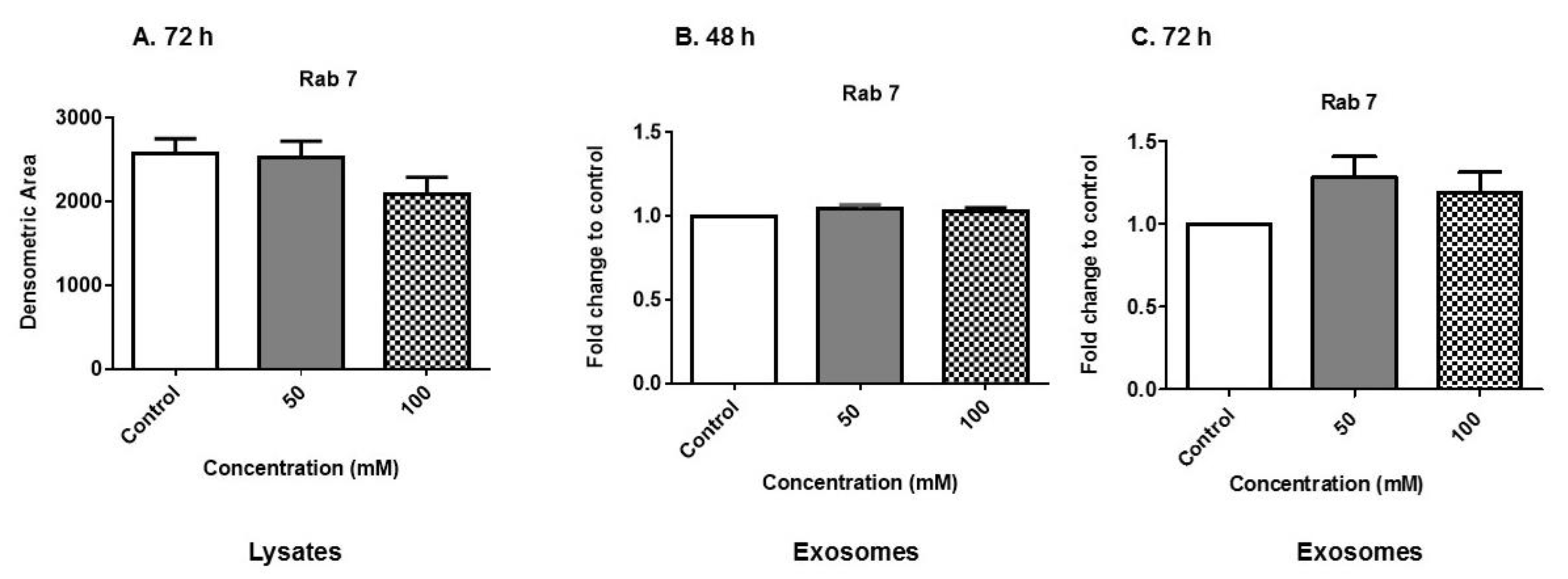 lbj biogenesis anti aging