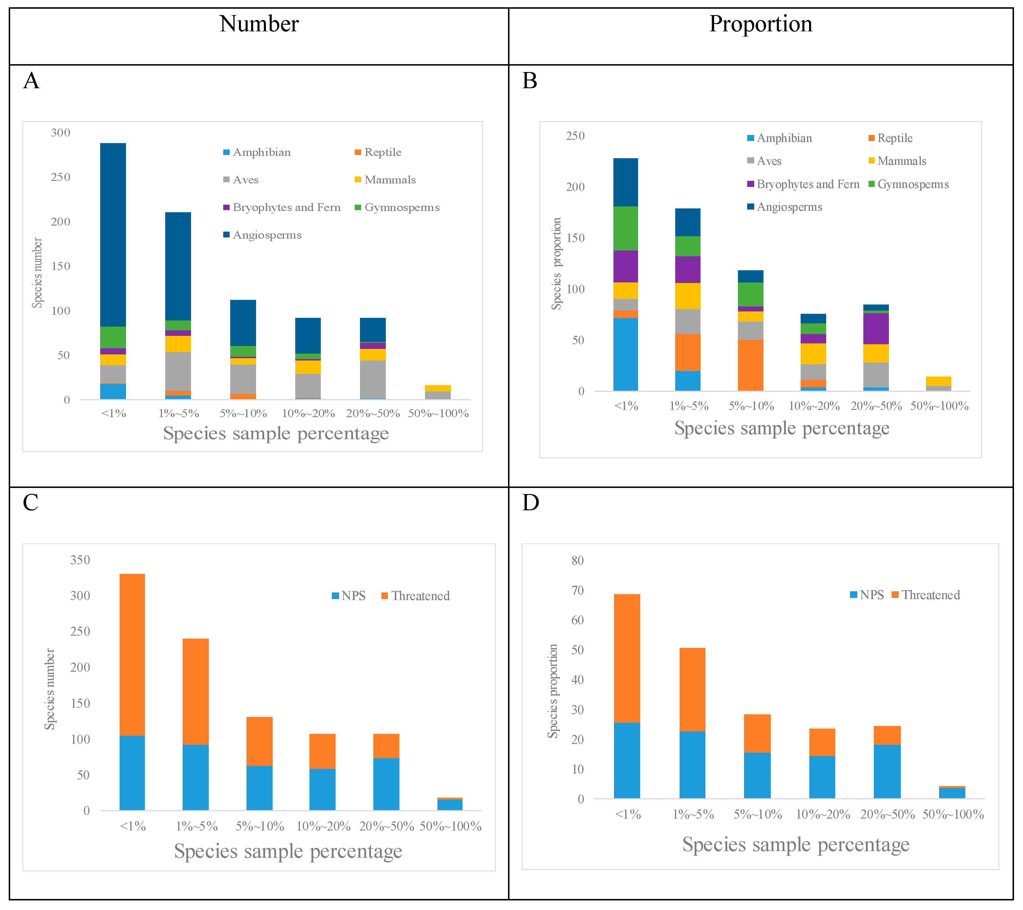 Biology 08 00042 g002 Biology 08 00042 g002