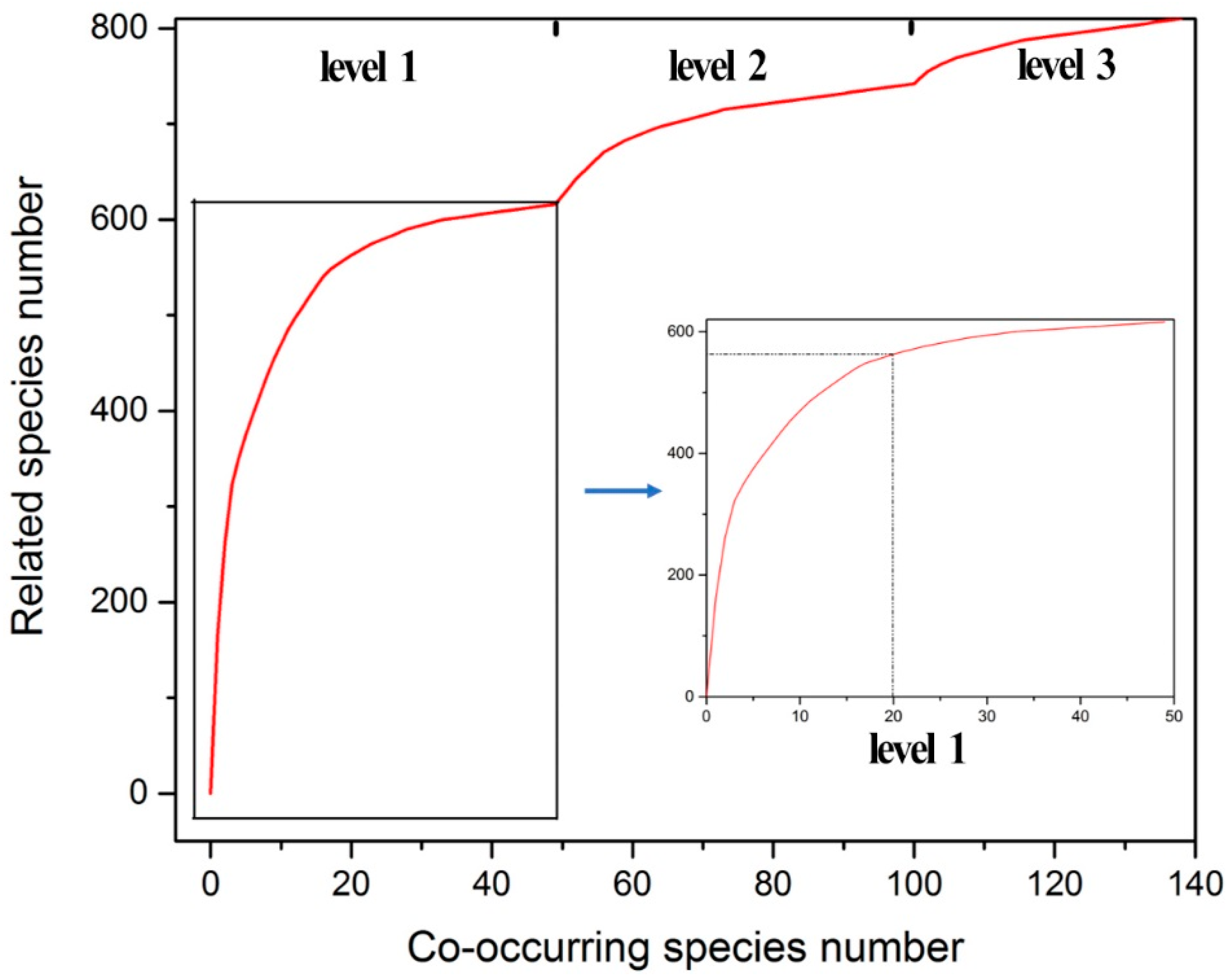 Biology 08 00042 g006 Biology 08 00042 g006