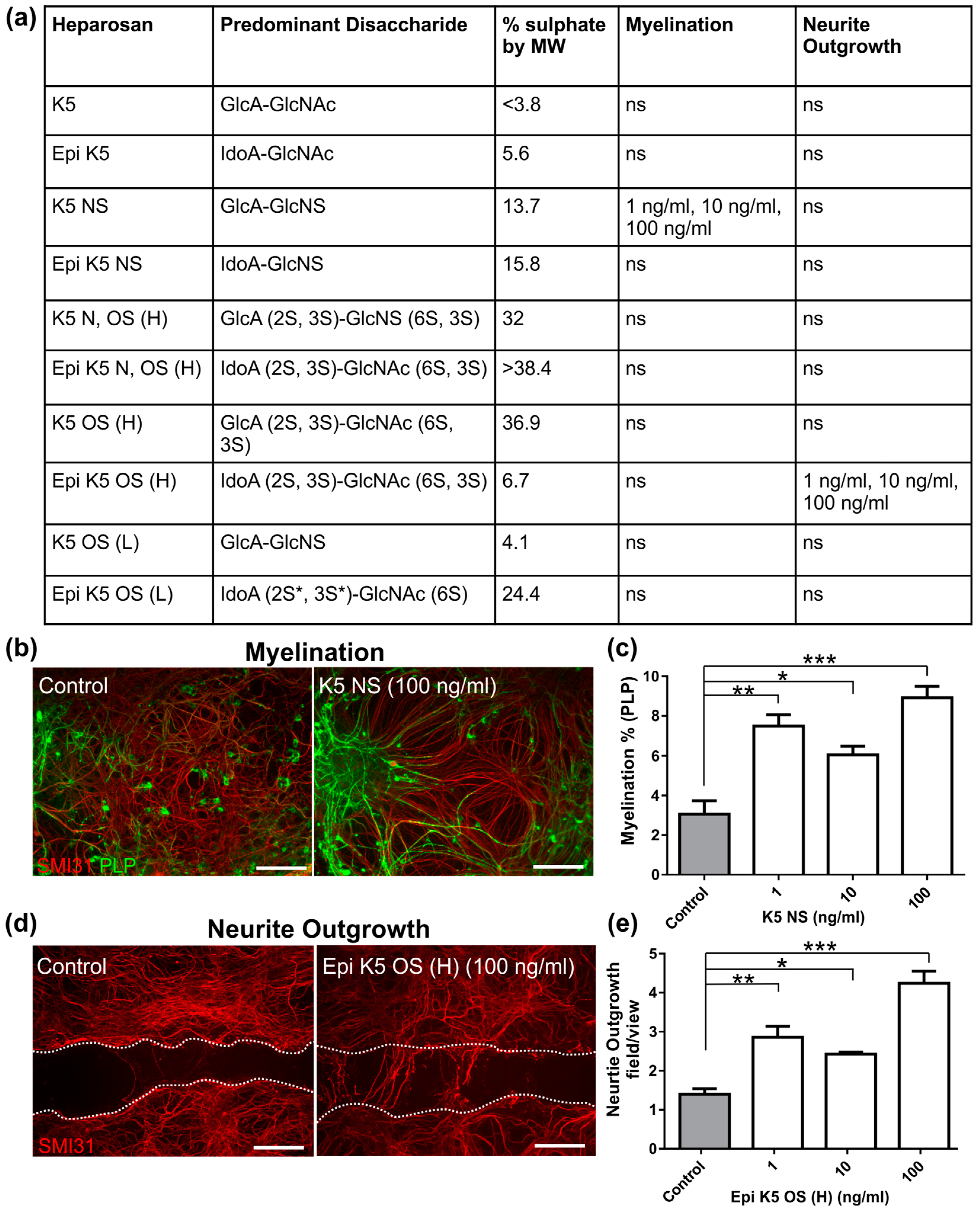 Biology 08 00052 g002 Biology 08 00052 g002
