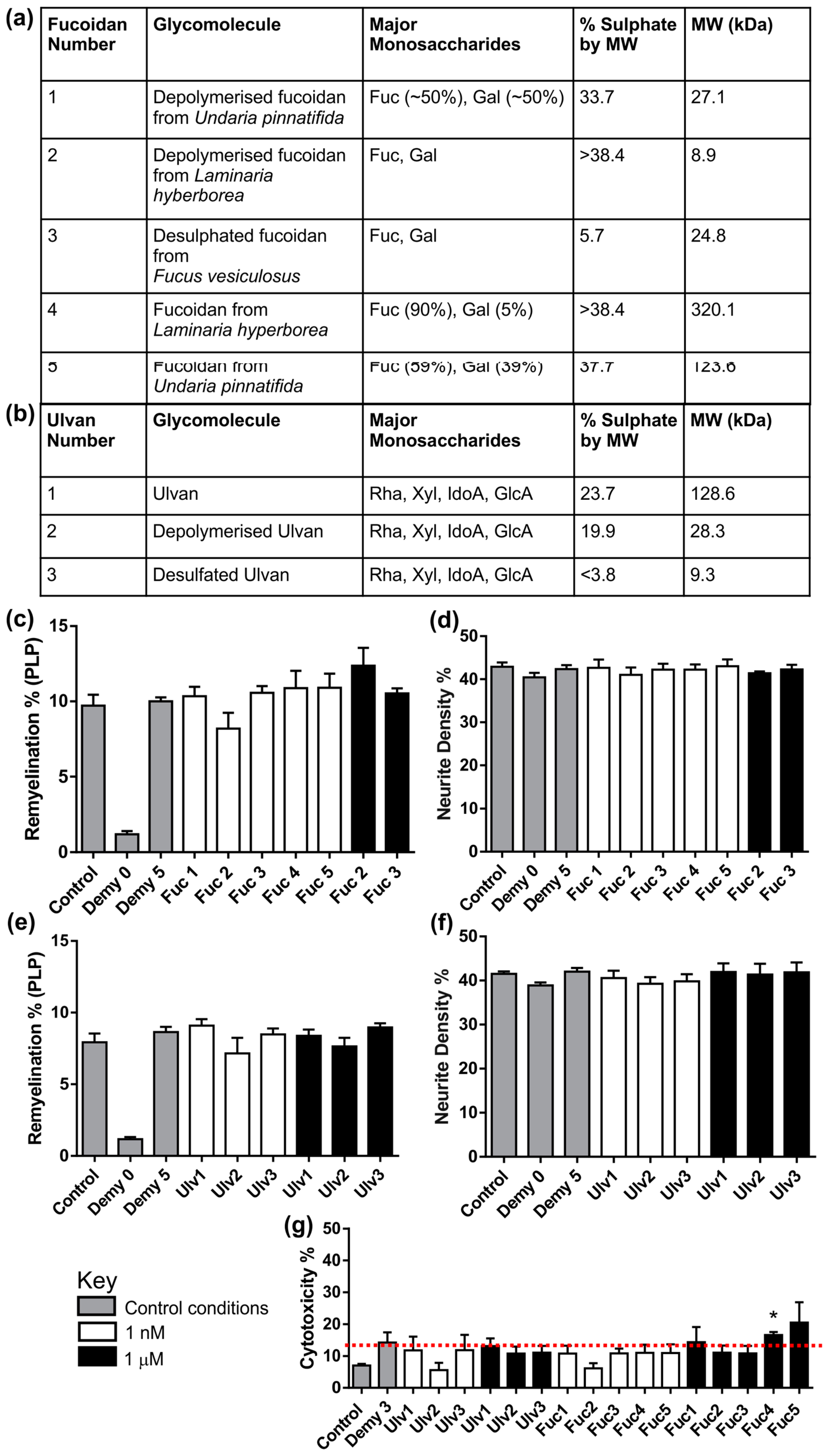 Biology 08 00052 g004 Biology 08 00052 g004