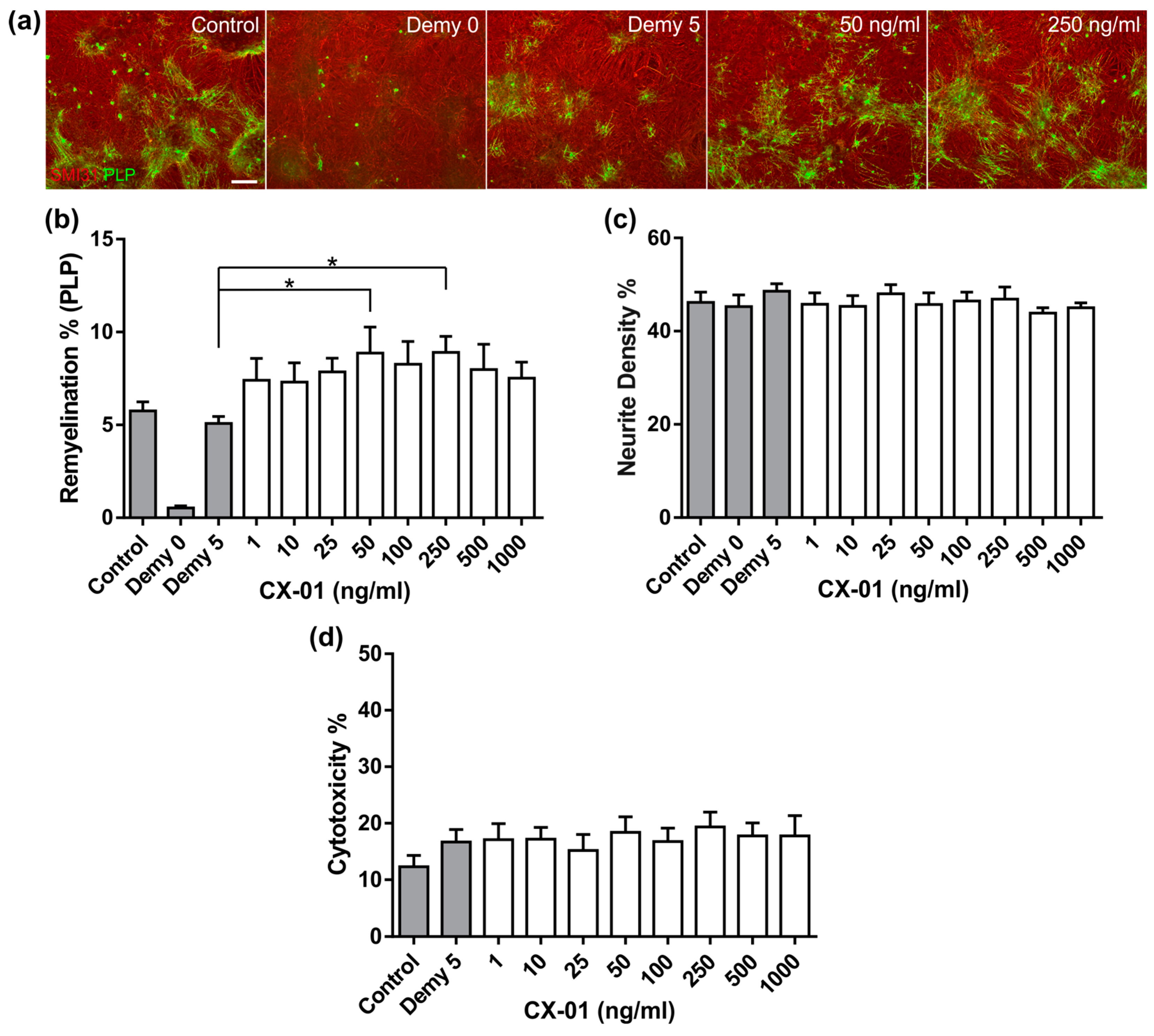 Biology 08 00052 g005 Biology 08 00052 g005
