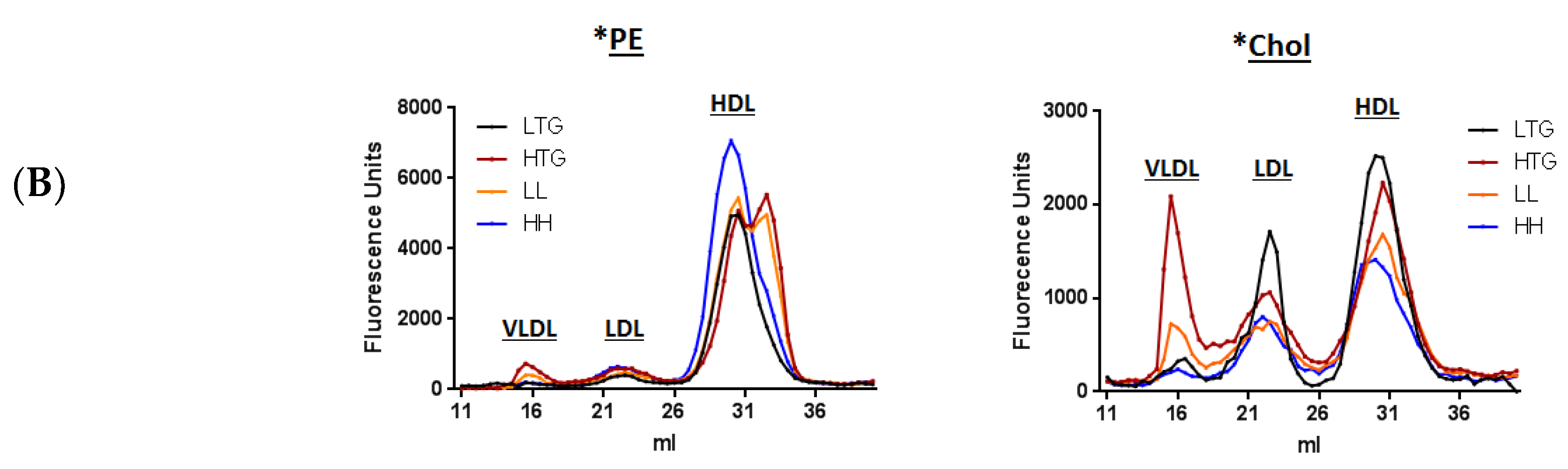 Biology 08 00053 g007b Biology 08 00053 g007b