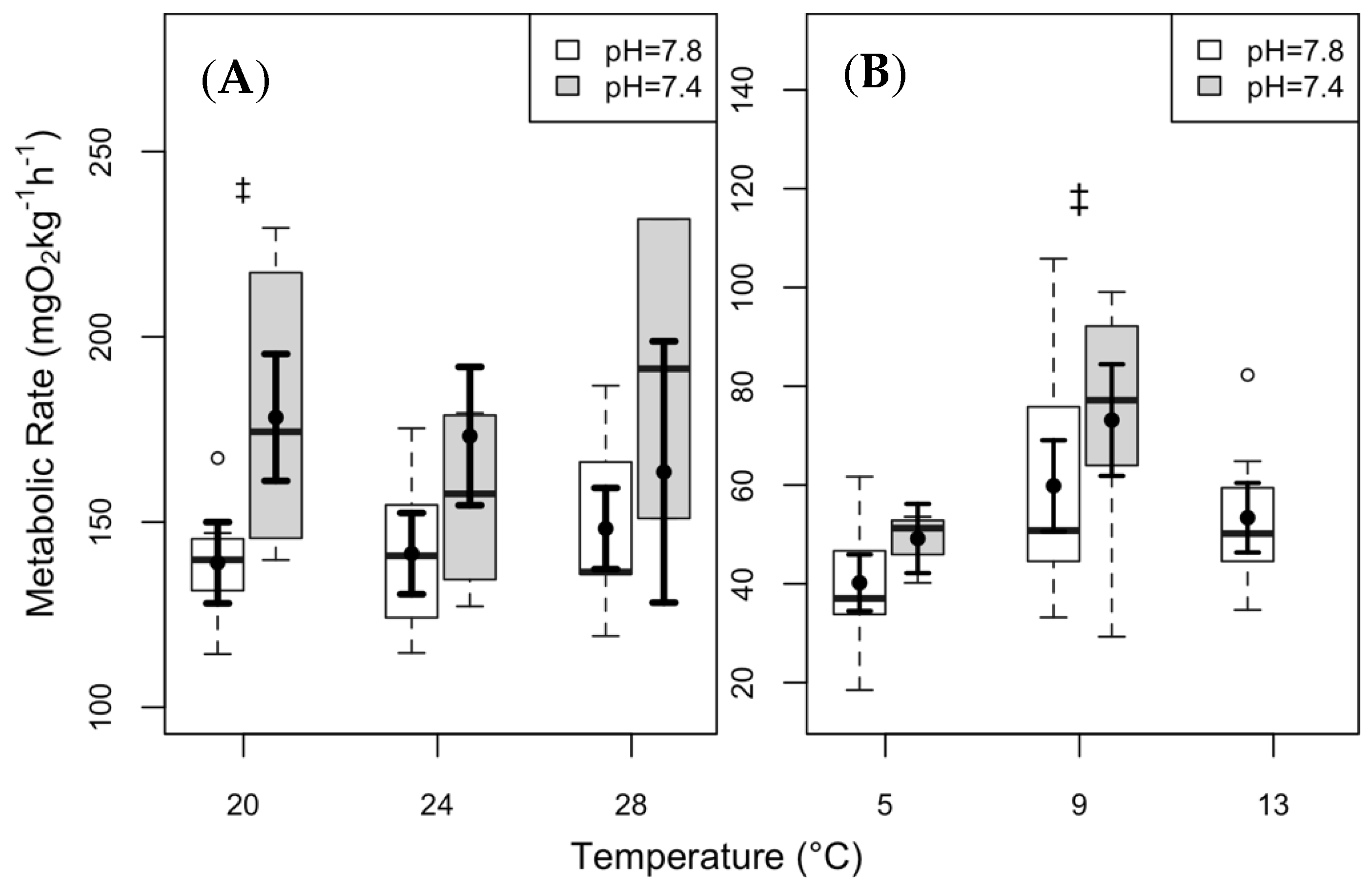 Biology 08 00056 g003 Biology 08 00056 g003