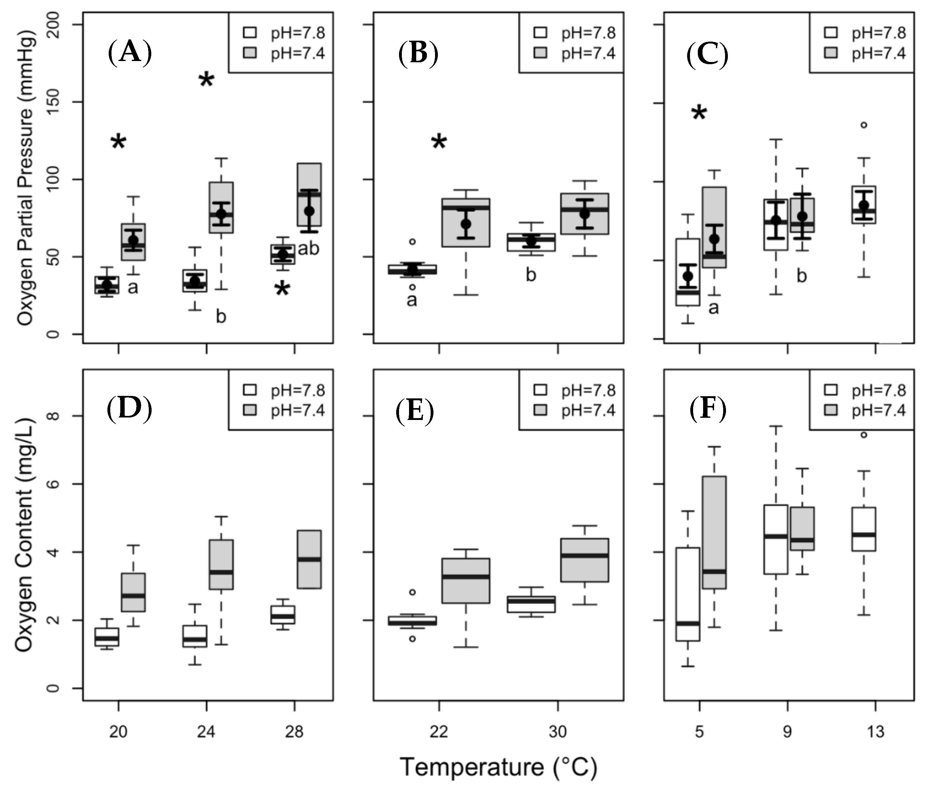 Biology 08 00056 g005 Biology 08 00056 g005