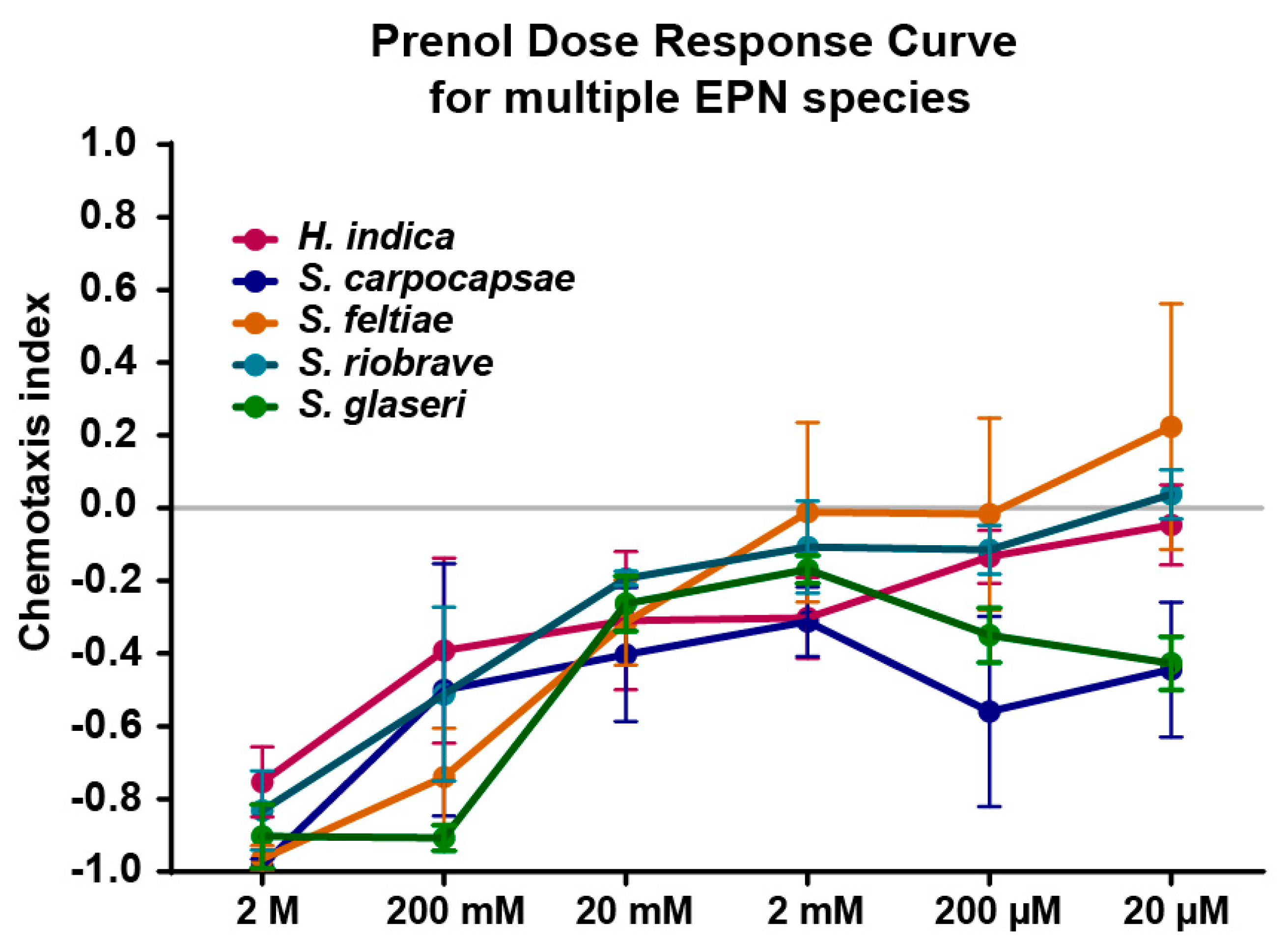 Biology 08 00058 g001