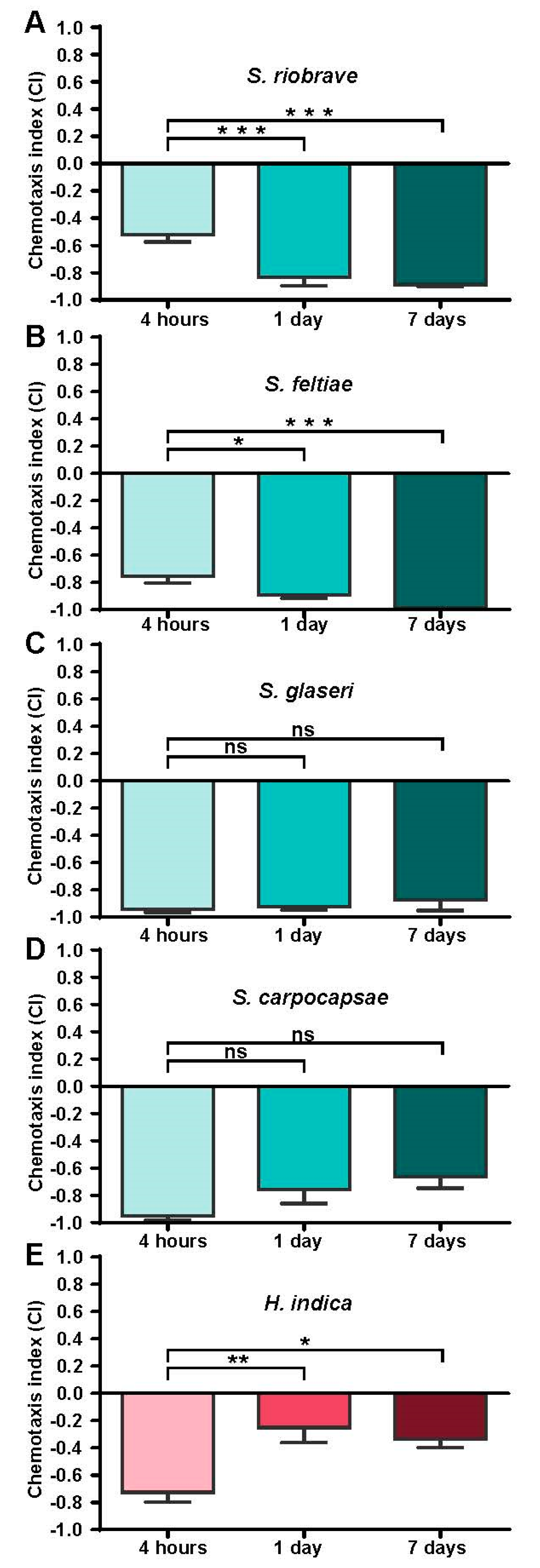 Biology 08 00058 g002