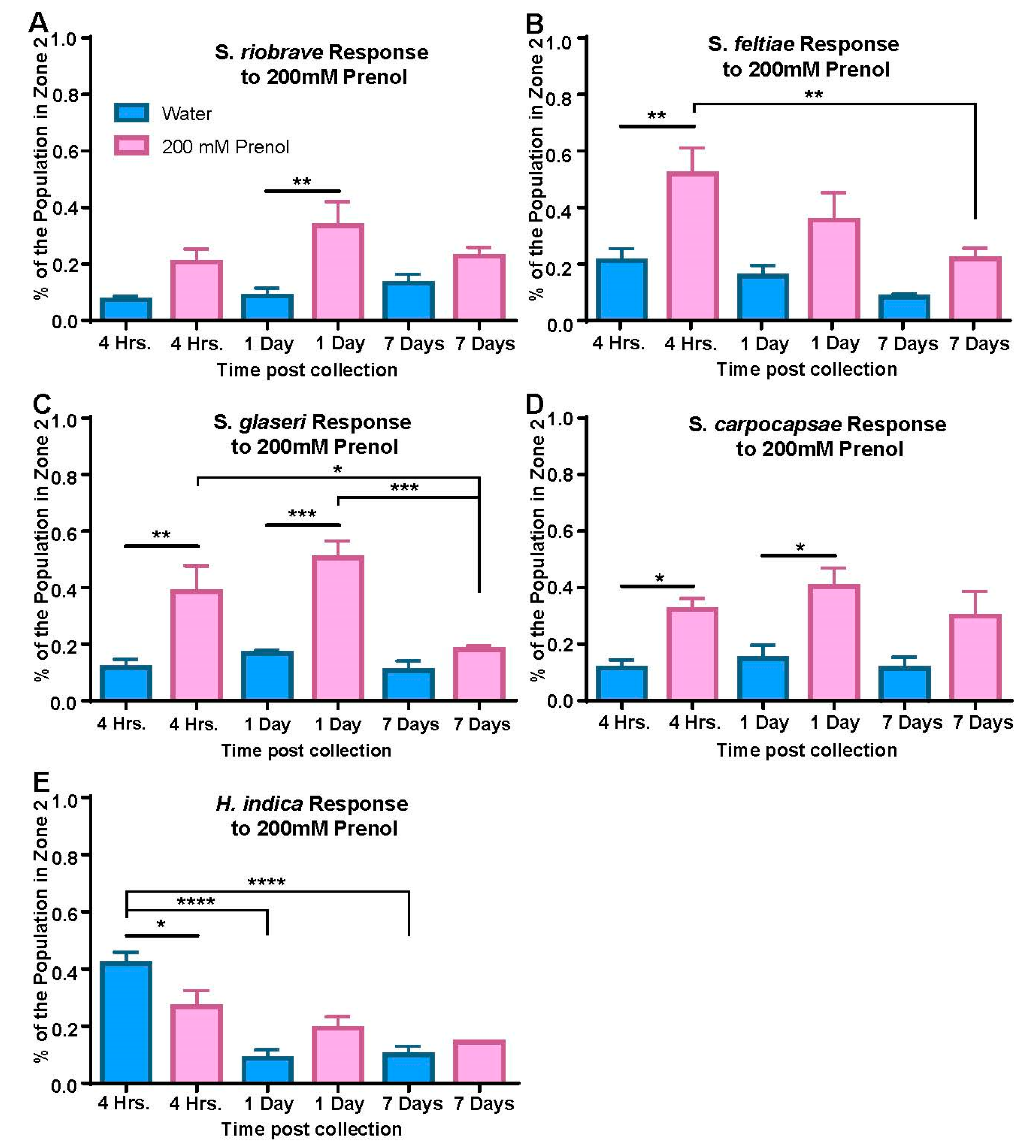 Biology 08 00058 g004