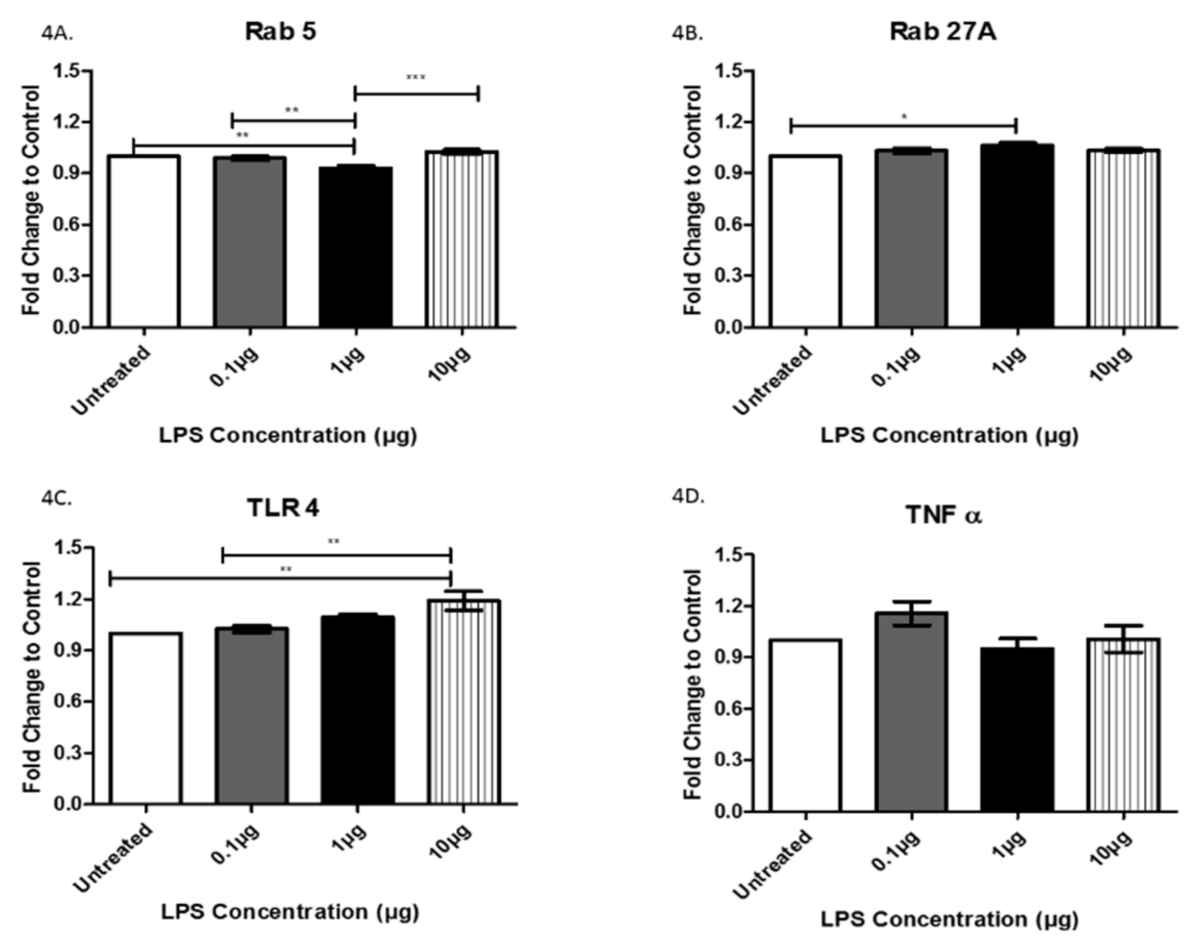 Biology 08 00069 g004 Biology 08 00069 g004