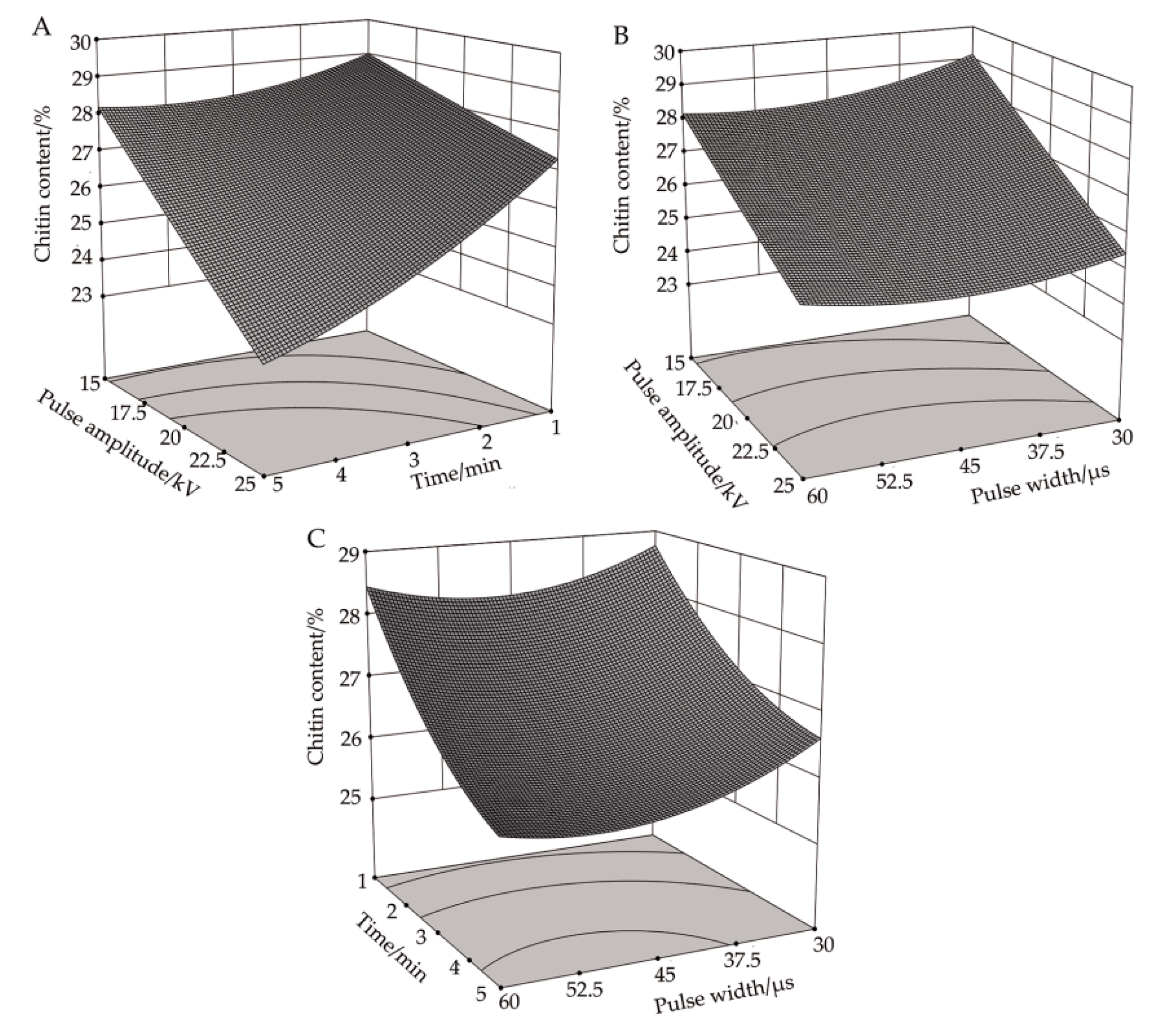 Biology 08 00073 g003 Biology 08 00073 g003