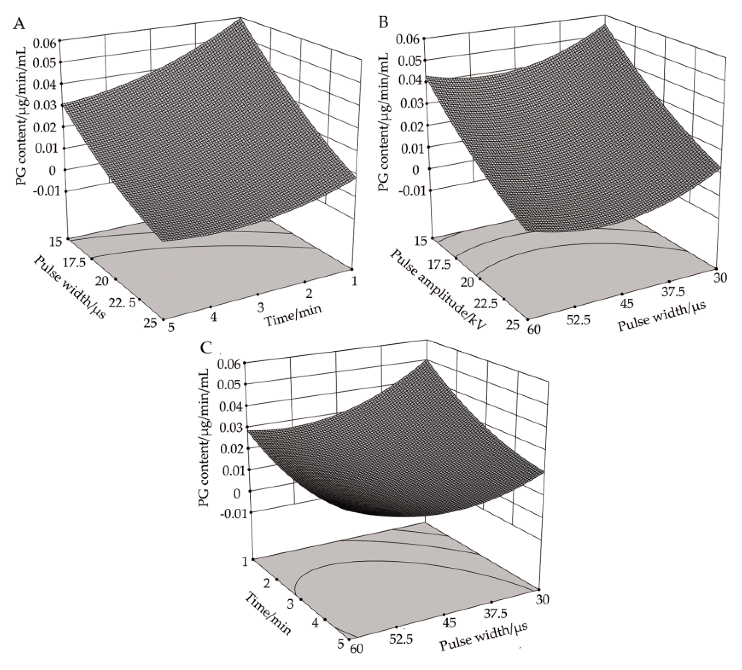 Biology 08 00073 g004 Biology 08 00073 g004