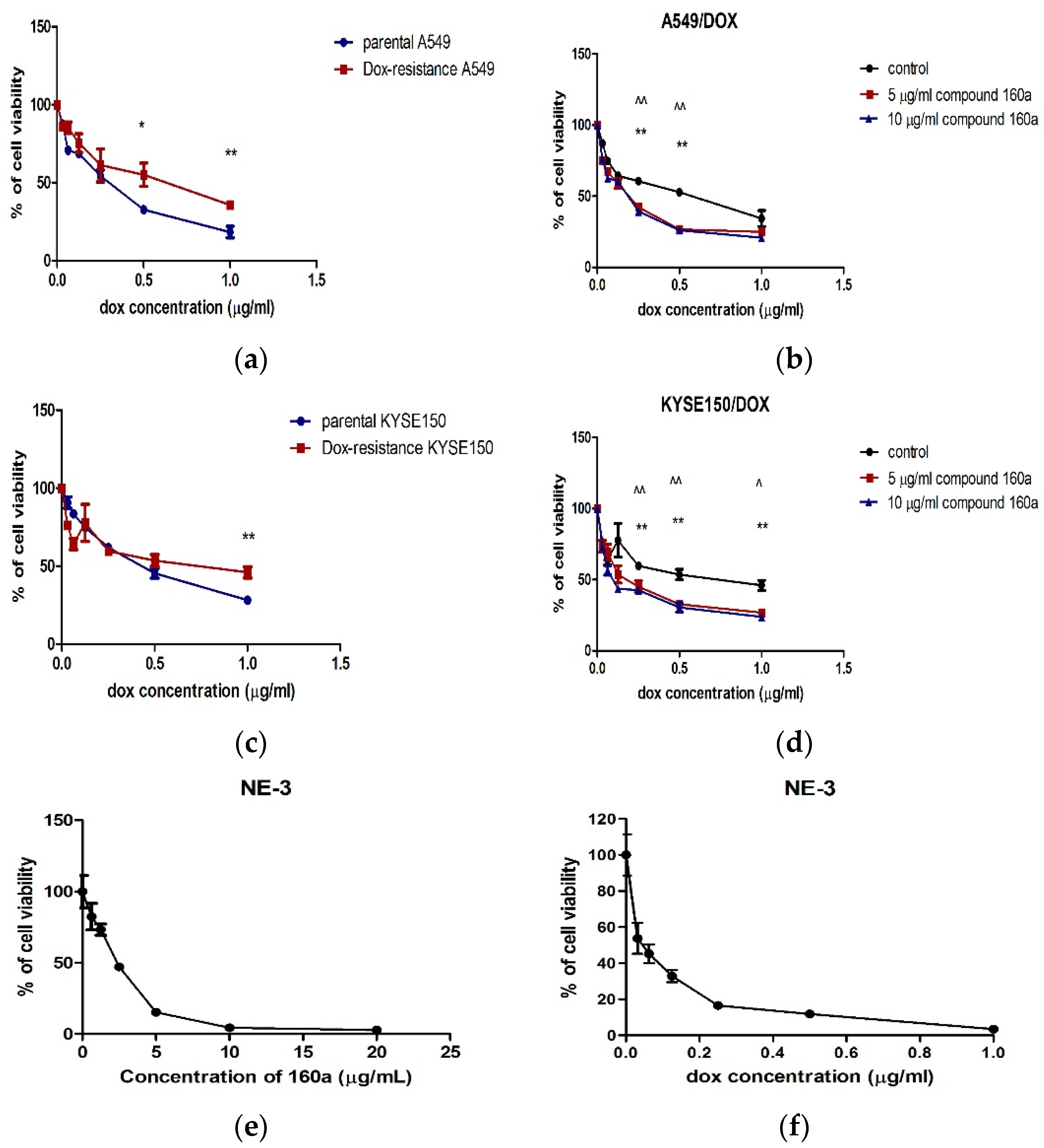 Biology 08 00075 g002