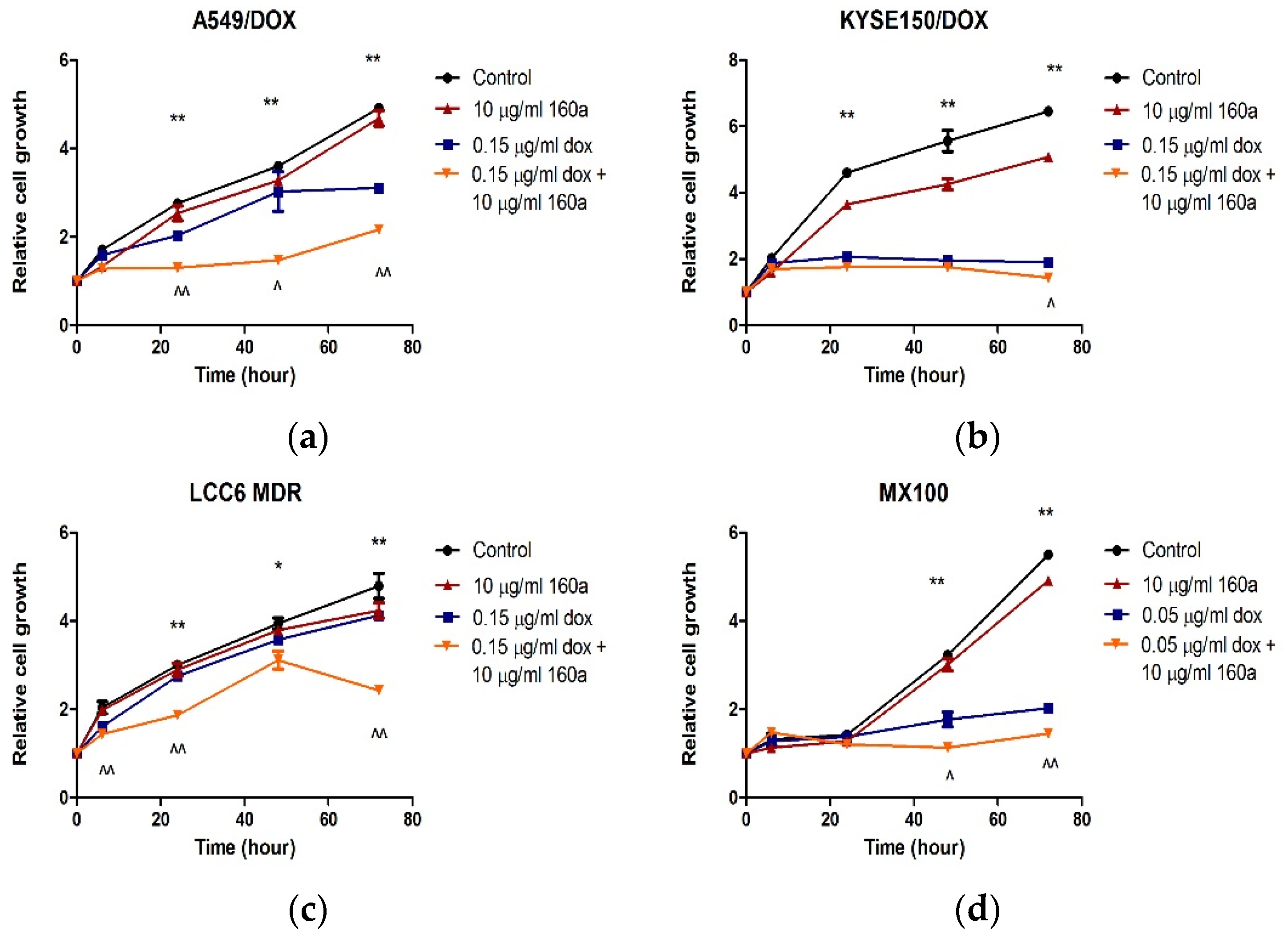 Biology 08 00075 g004