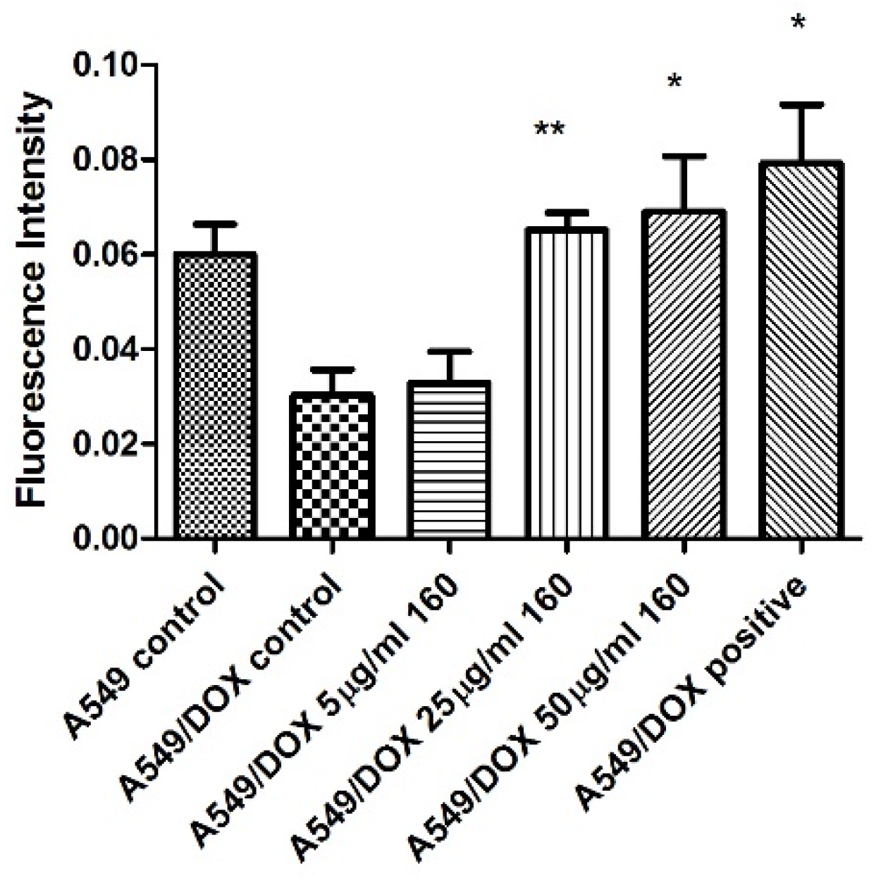 Biology 08 00075 g007