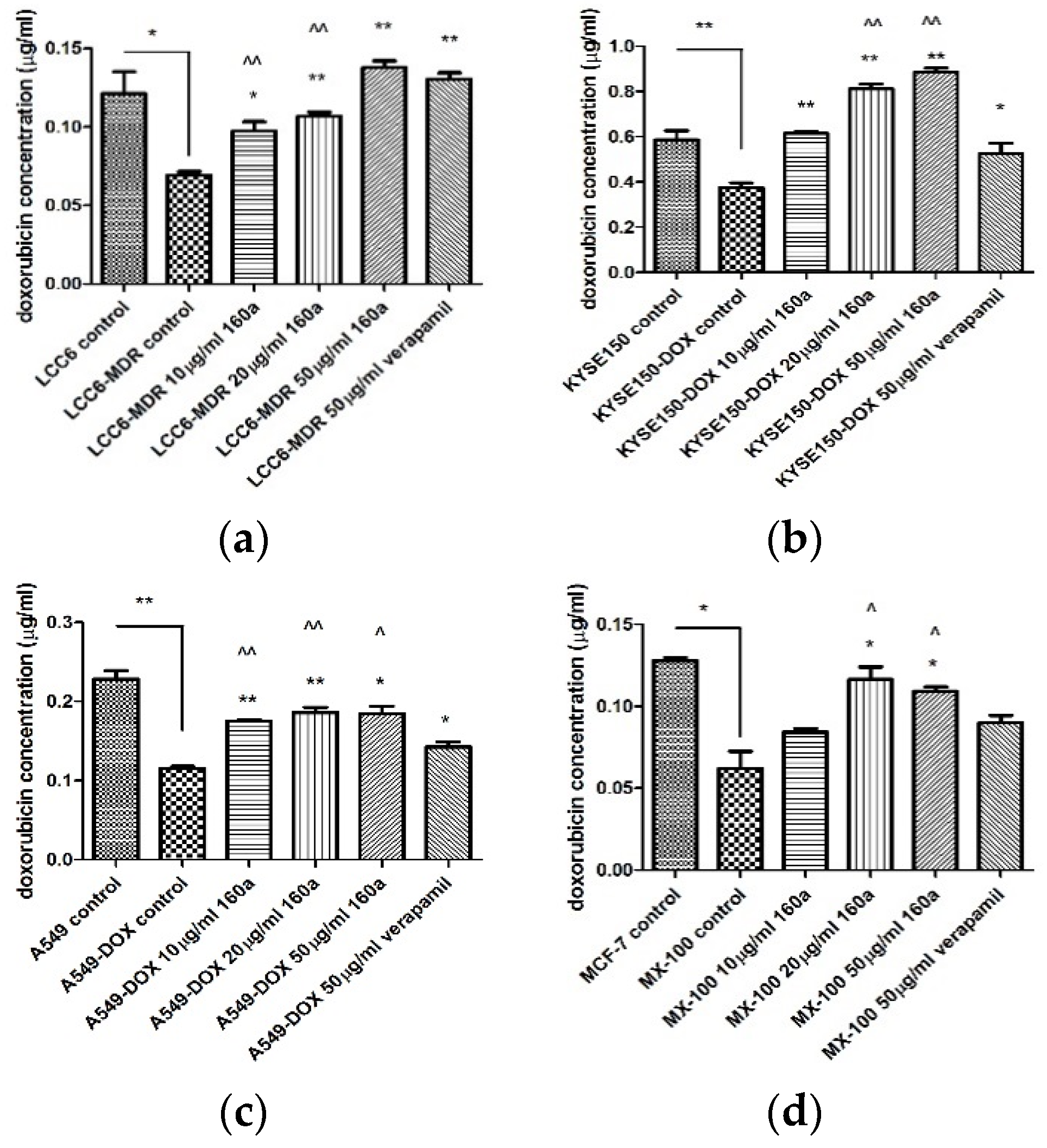 Biology 08 00075 g008