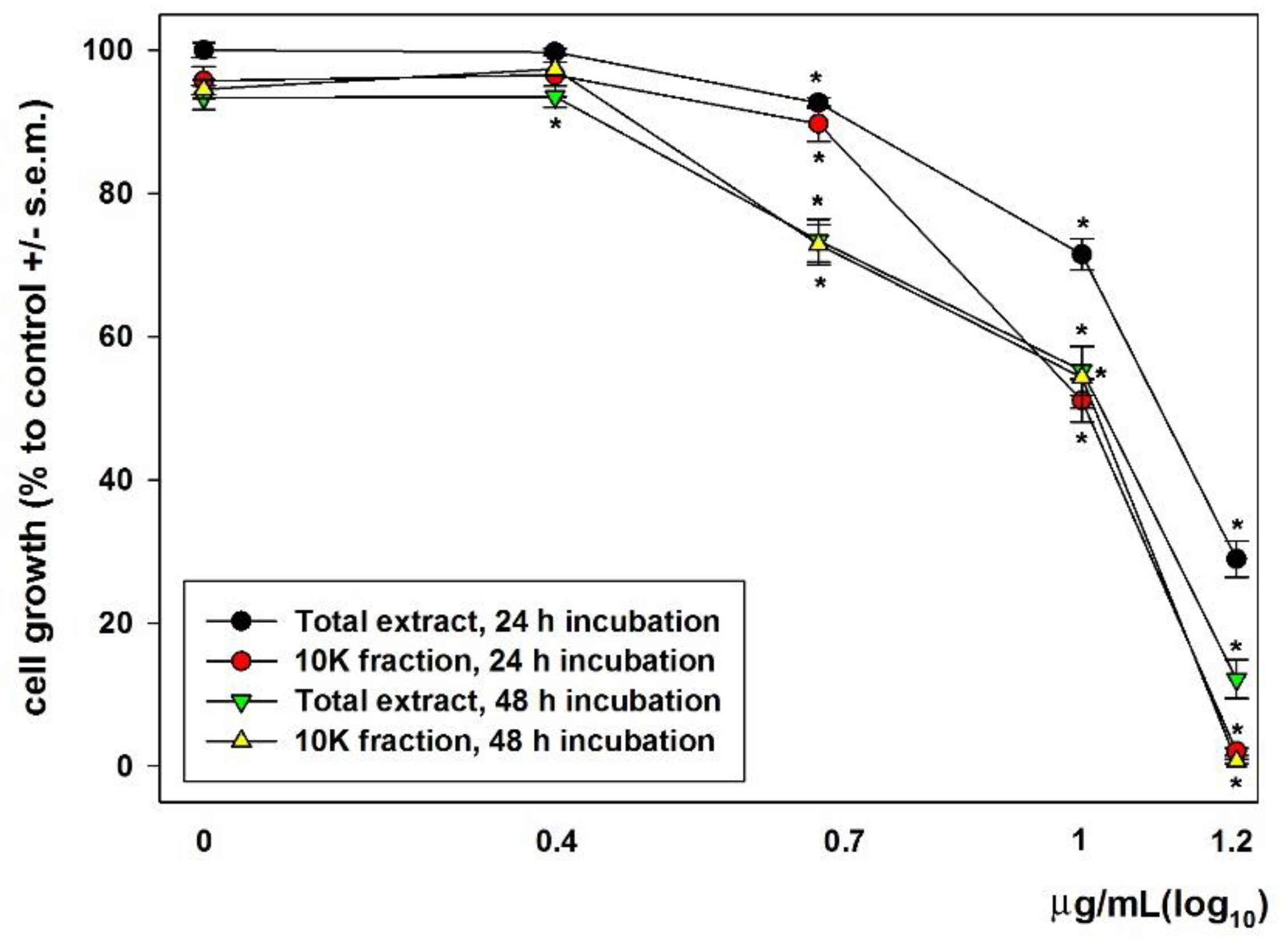 Biology 08 00076 g002 Biology 08 00076 g002