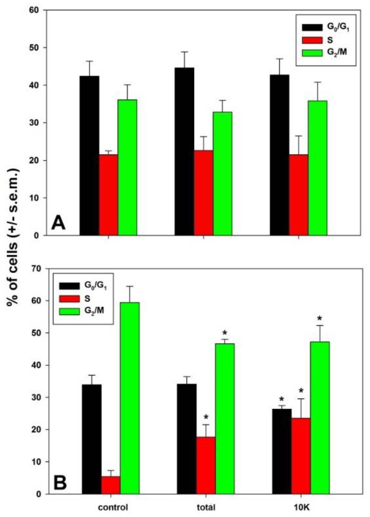 Biology 08 00076 g003 Biology 08 00076 g003