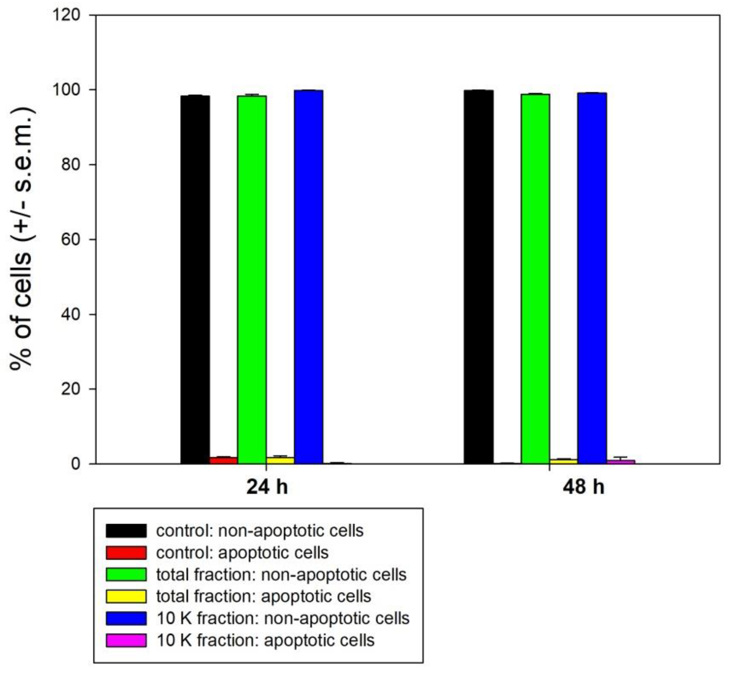 Biology 08 00076 g004 Biology 08 00076 g004