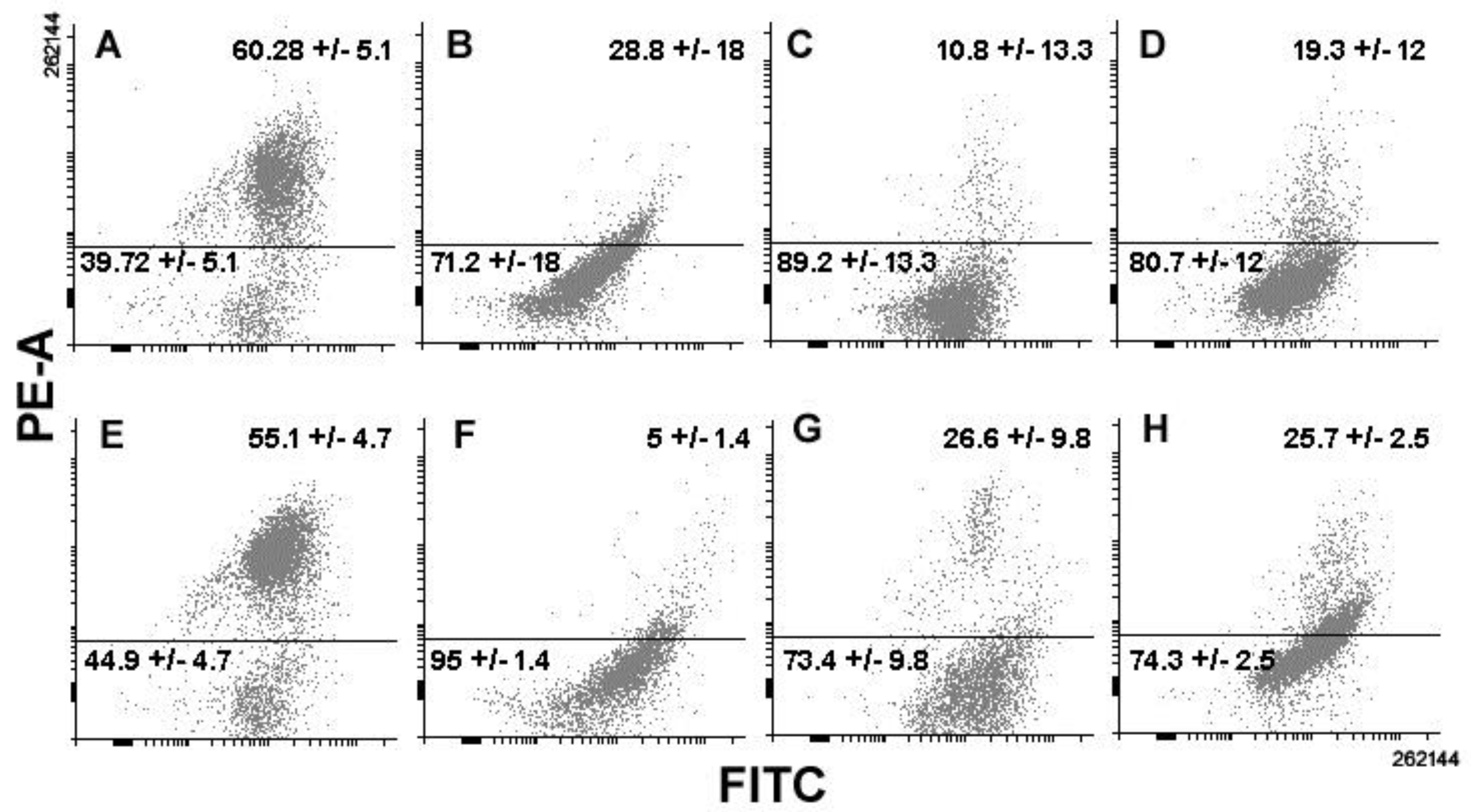 Biology 08 00076 g005 Biology 08 00076 g005